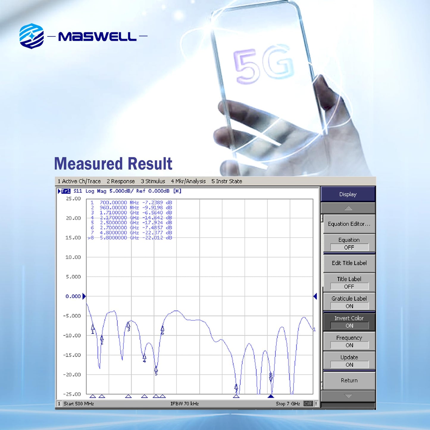 Maswell Cellular Antenna 700-6000 MHz 5G 4G WiFi6 Screw and 3M Adhesive Mount UV Stabilized IP67 Nylon overbraids Cable SMA Male 3dBi Outdoor IoT