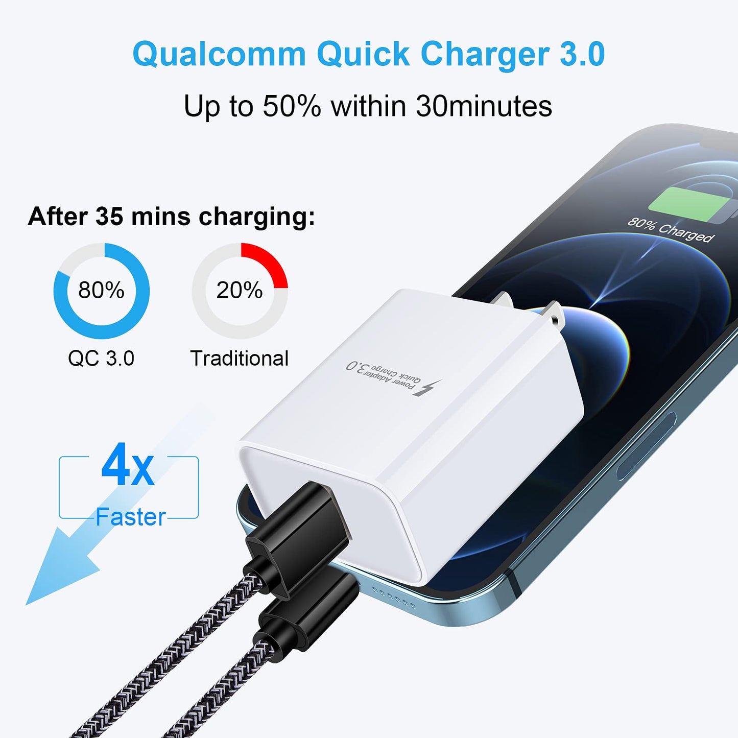 Quick Charge 3.0 Wall Charger Block Plug,USB Cube Power Adapter Fast Charging Block for Samsung Galaxy S24 S23FE A15 A25 A14 A13 A54 S22 S21 S10 S9 S8