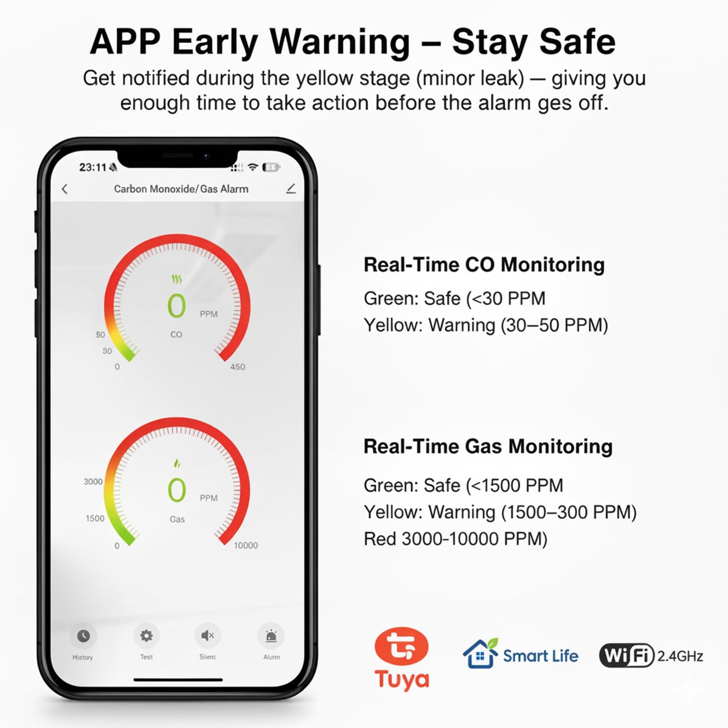 WiFi Carbon Monoxide & Natural Gas Detector Plug-in, 2-in-1 Gas and Carbon Monoxide Detector, Smart CO Detector Plug in & Combustible Gas Leak
