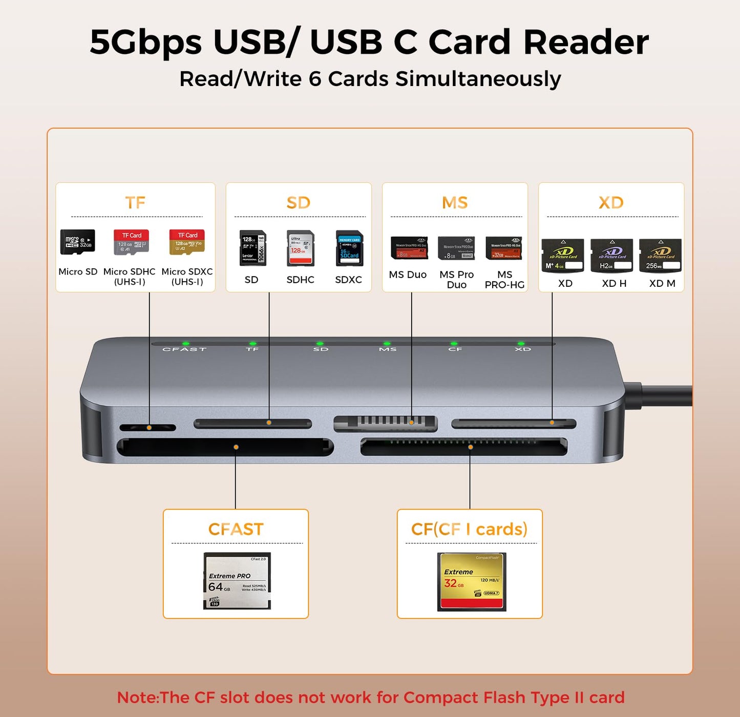 CFast Card Reader 6-in-1, USB 3.0 Multi Card Reader for CFast/CF/SD/TF/XD/MS, Simultaneous Read 6 Cards, 5Gbps High-Speed Data Transfer, Aluminum