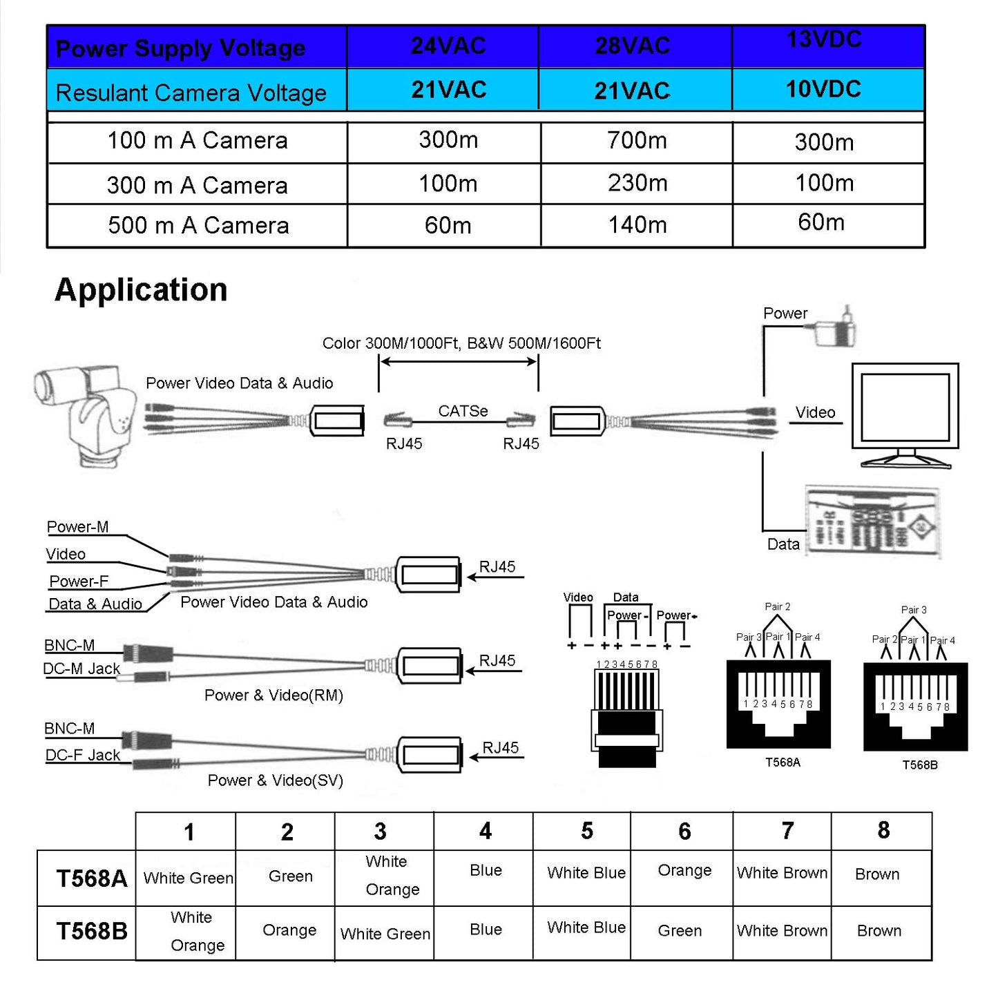 UHPPOTE HD-CVI/TVI/AHD BNC Video Power Transmitter Passive Balun Receiver to Cat5e 6 RJ45 Connector