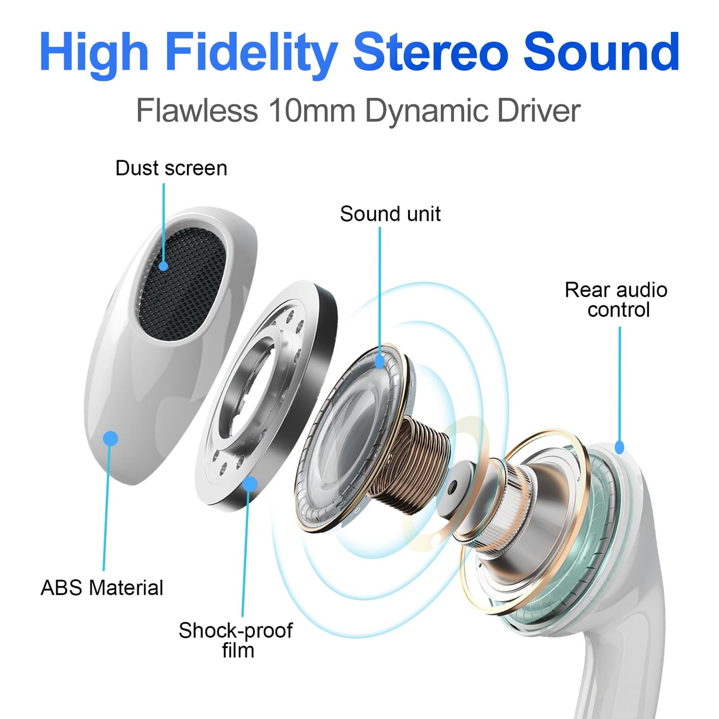 USB C Headphones 3 Pack,Type C Earphones for iPhone 17 16 15 Pro Max Plus iPad Pro Wired USB C Earbuds with Microphone & Remote Control Earphones