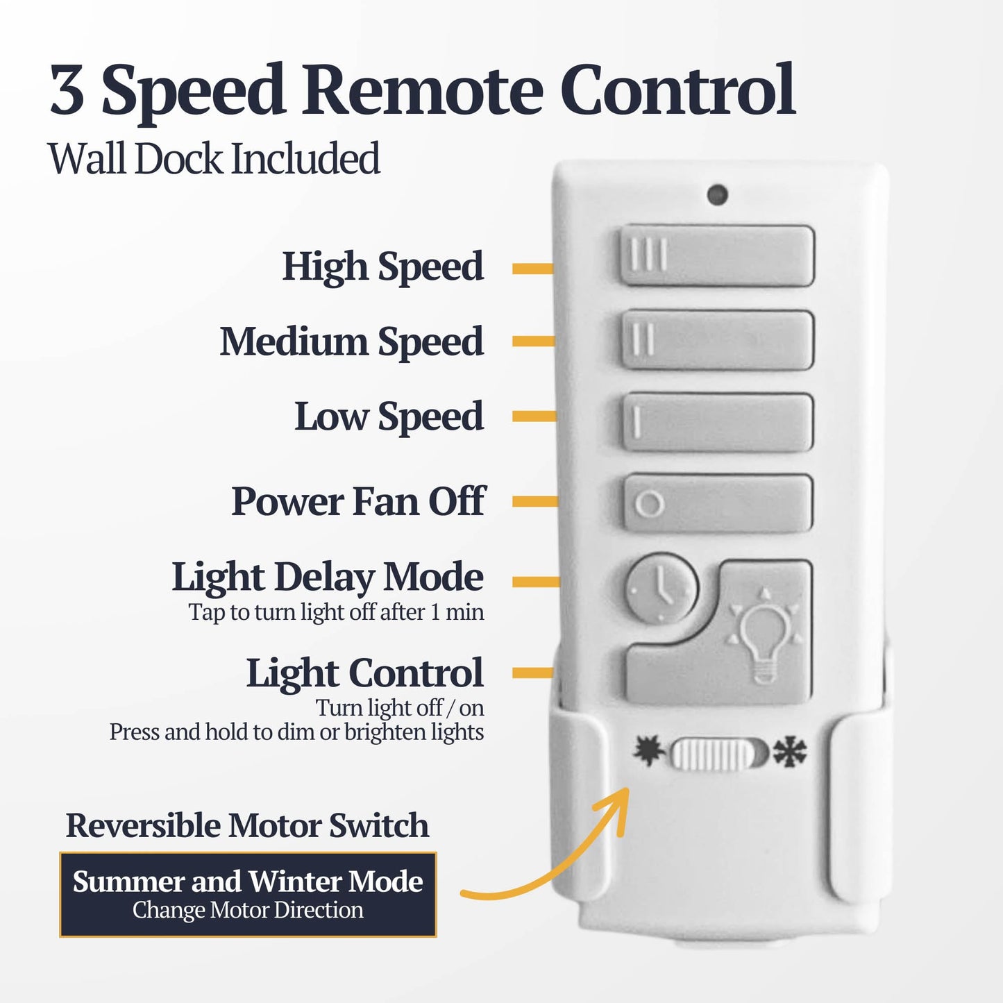 Prominence Home Edora, 52 Inch Industrial Style Flush Mount LED Ceiling Fan with Light, Remote Control, 4 Modern Blades, Reversible Motor - 51674-01
