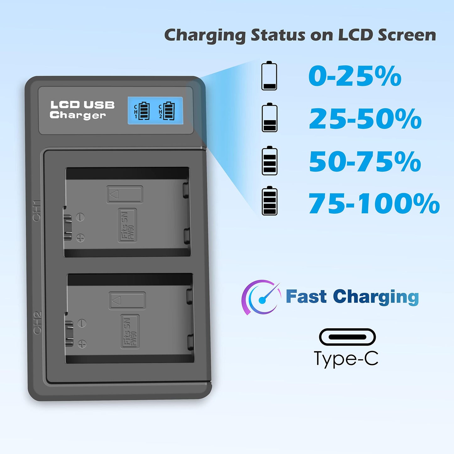 2 Pack NP-FZ100 Battery & Battery Charger Replacement for Sony Alpha A7 IV / A7 III / A7R V / A7R IV / A7R III / A7S III / A7C / A6600 / FX3 / A9 / A9