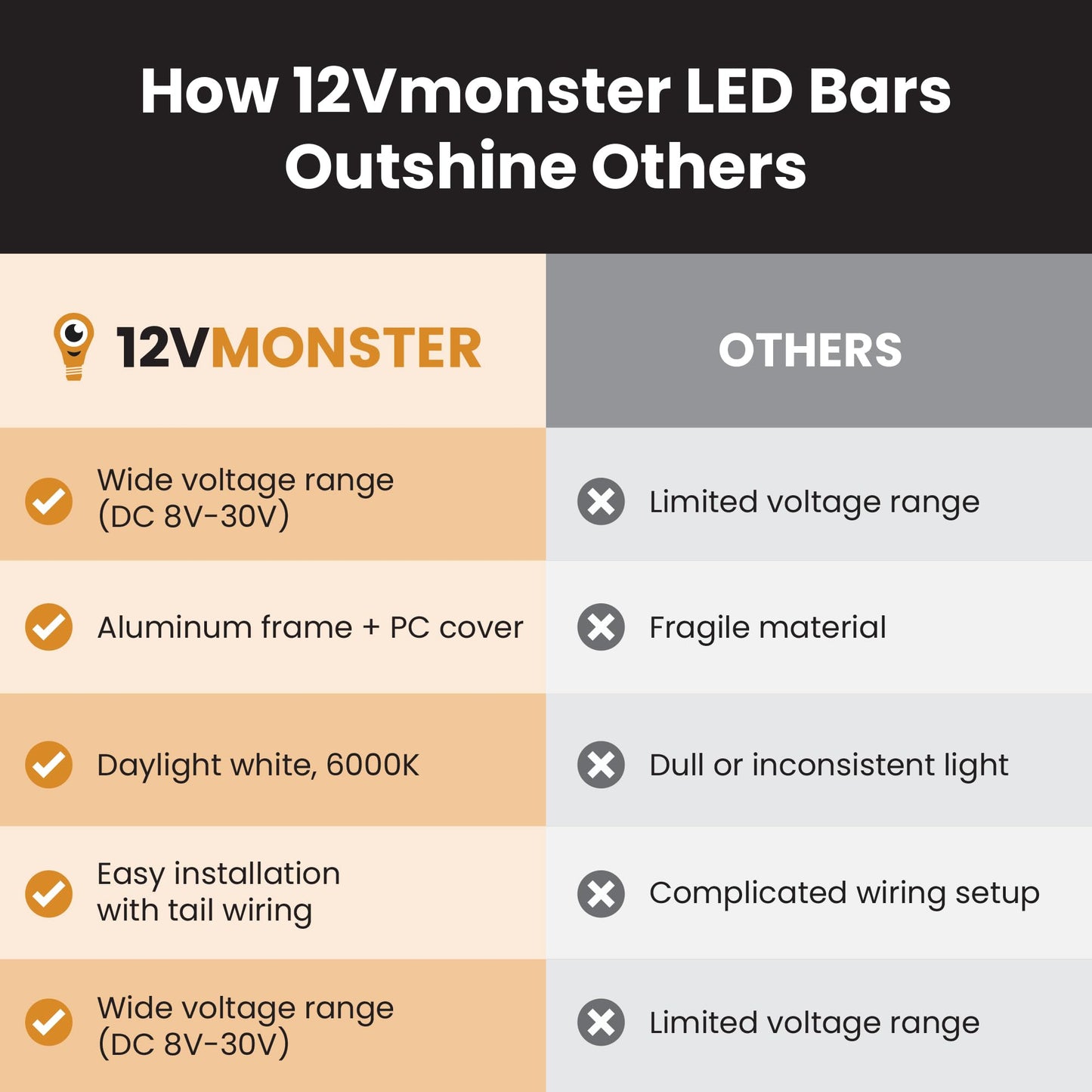 12V-24V Wide Voltage Range Aluminum Rigid DC 12 Volt To 24 Volt Lighting LED 11.8" LED Light Bar Lamp Strip Under-cabinet Marine Solar Off Grid Low