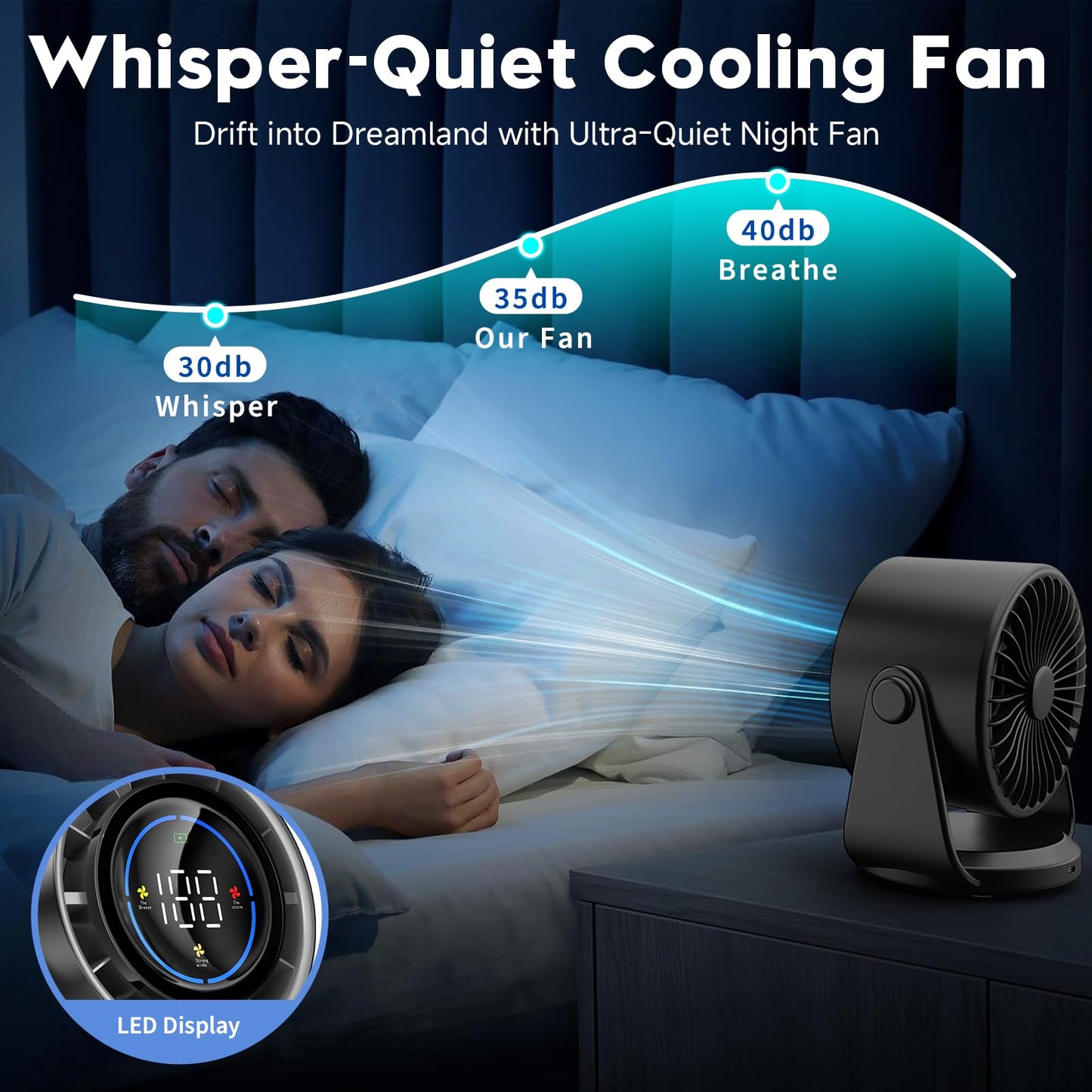 YOSHENMO Desk Fan, Turbo Table Fan for Bedroom, 100-Speed Digital Display, Low Noise, 105° Adjustable Tilt, 7.5-inch, Rechargeable Battery