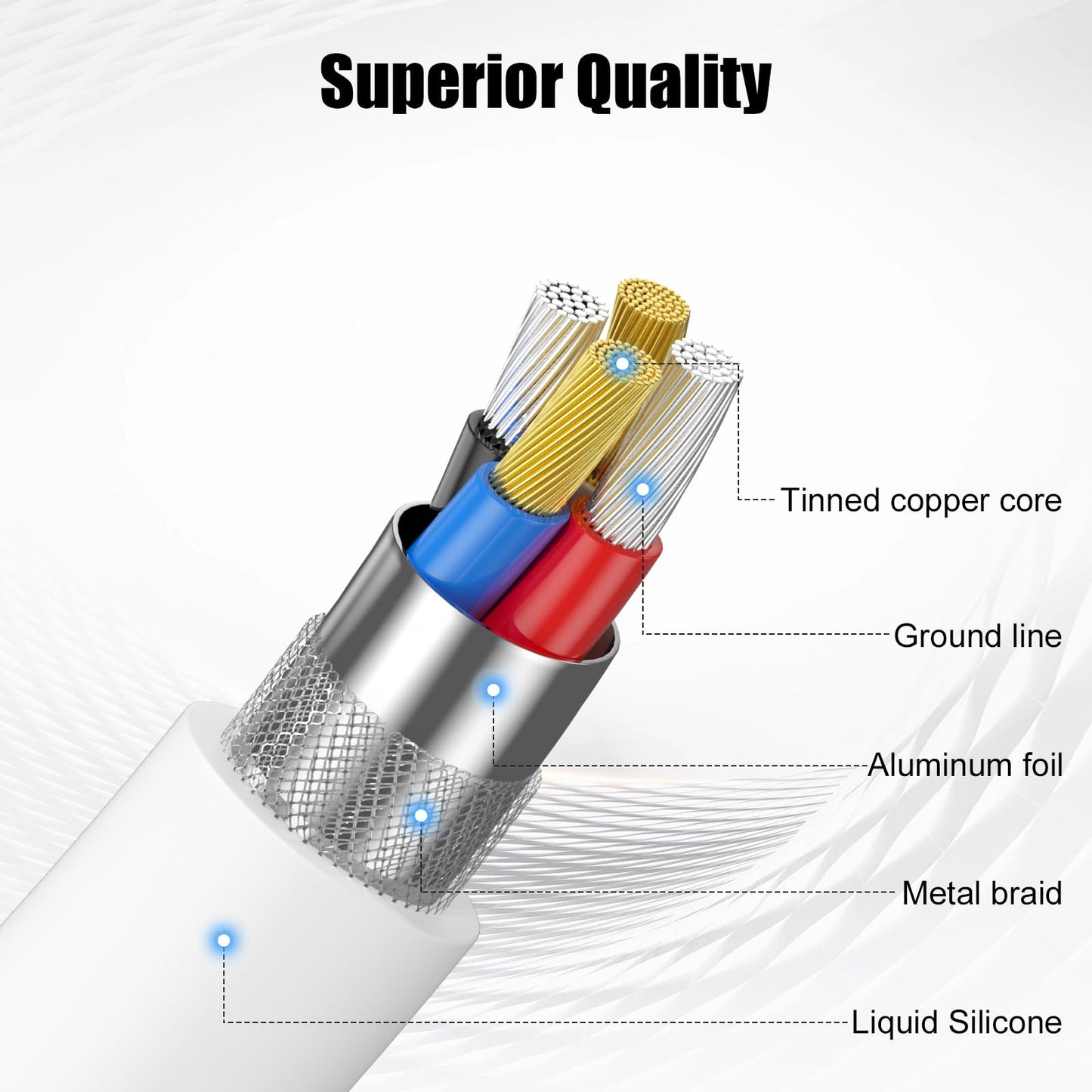 Car Apple Carplay Cable, 3FT Car Charger Cord, USB A to Lightning Cable Compatible for iPhone 14 13 12 11 Pro Max XR XS X 8 7 6 Plus SE iPad Charging…