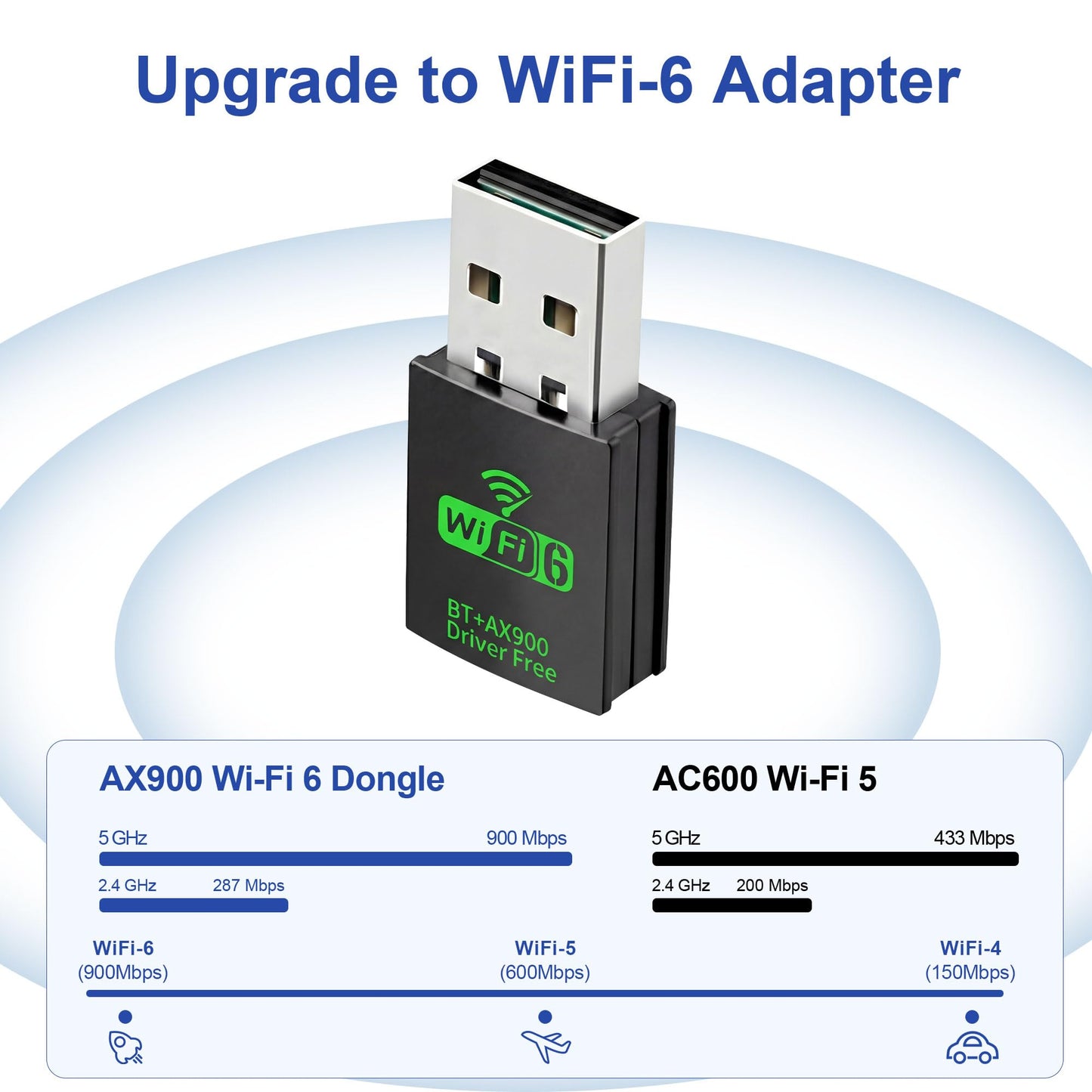 HOWAWU AX900 USB WiFi Adapter, 2.4G Dual Band WiFi Adapter for Desktop PC, Portable WiFi Dongle with MU-MIMO, OFDMA, WPA2, Travel Size, Supports