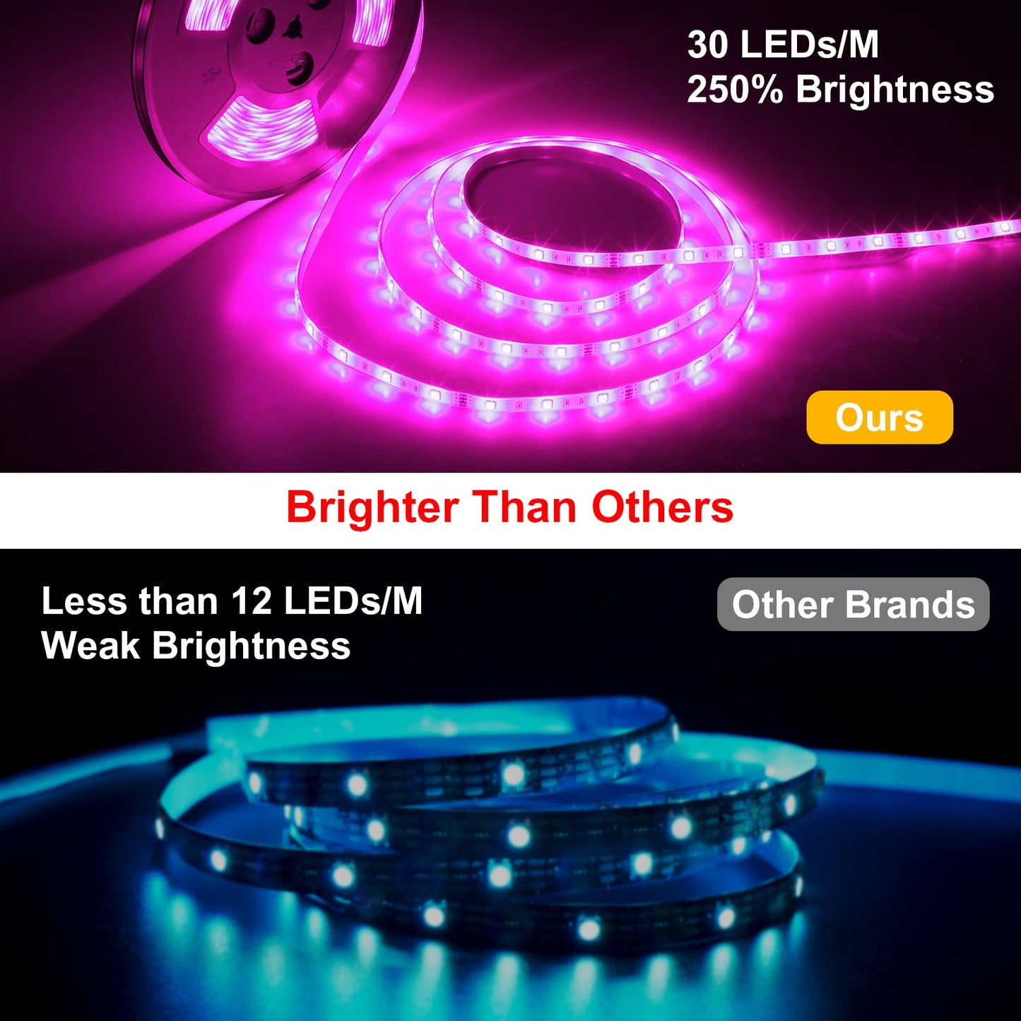 MIHEAL Led Light Strip, WiFi Wireless Smart Phone Controlled 65.6ft Waterproof Strip Light Kit White Band 5050 LED Lights,Working with Android and iOS