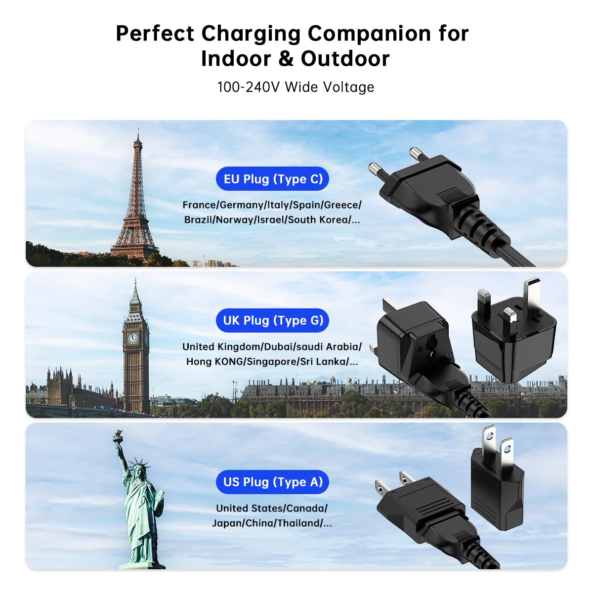 European USB C Charger Station Fast Charging Hub Europe Travel Power Adapter Multiple 6 Multi Port 120W GaN PD QC Block EU UK US Plug for Apple iPhone