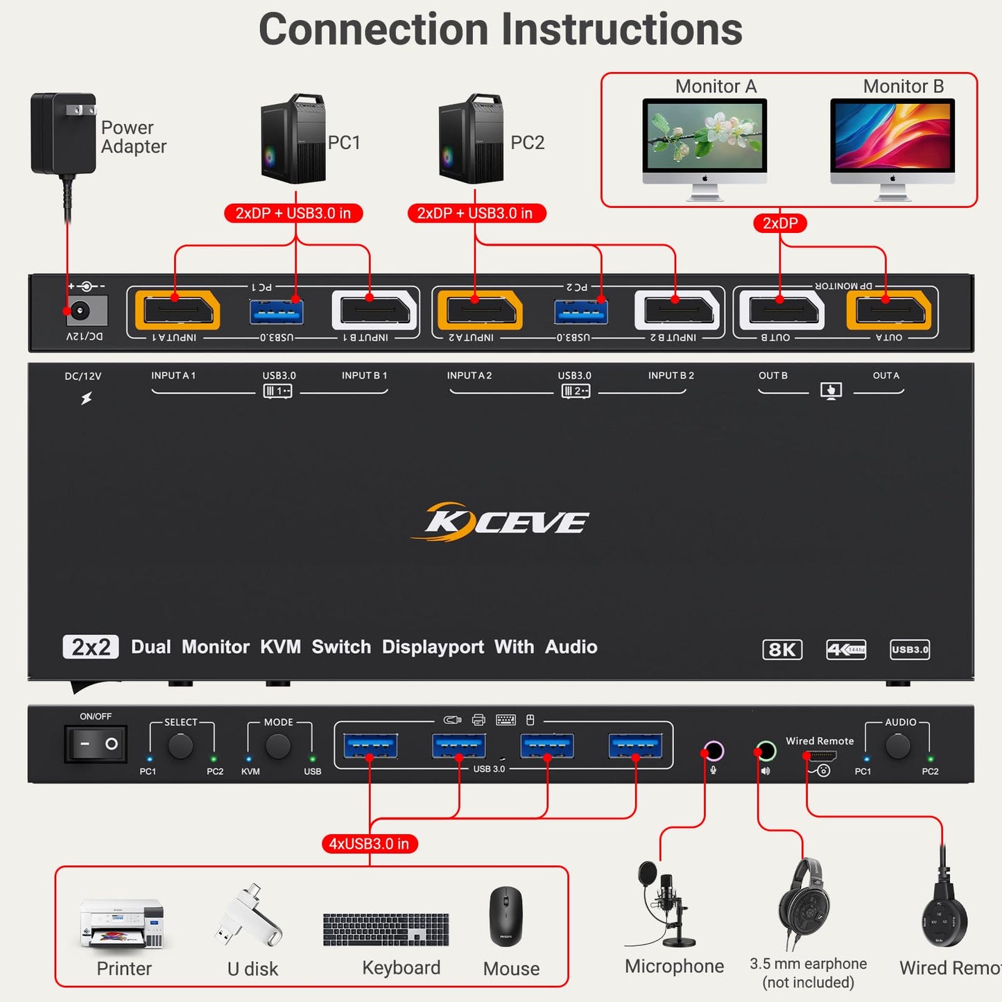 KVM/USB Mode KVM Switch 2 Monitors 2 Computers with Audio, ANXQQ 8K@30Hz 4K@144Hz USB 3.0 Dual Monitor KVM Switch Displayport, Share 4 USB Devices