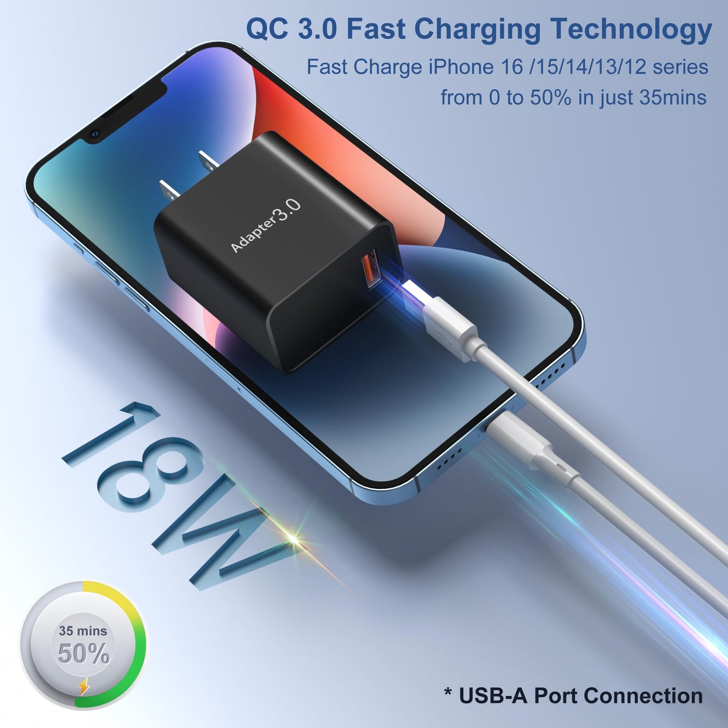 USB Charger Block 5pack, OKRAY 18W Fast Charging 3.0 Quick Charge USB Wall Plug Type A Box Travel Power Adapter for Wireless Charger, Samsung Galaxy