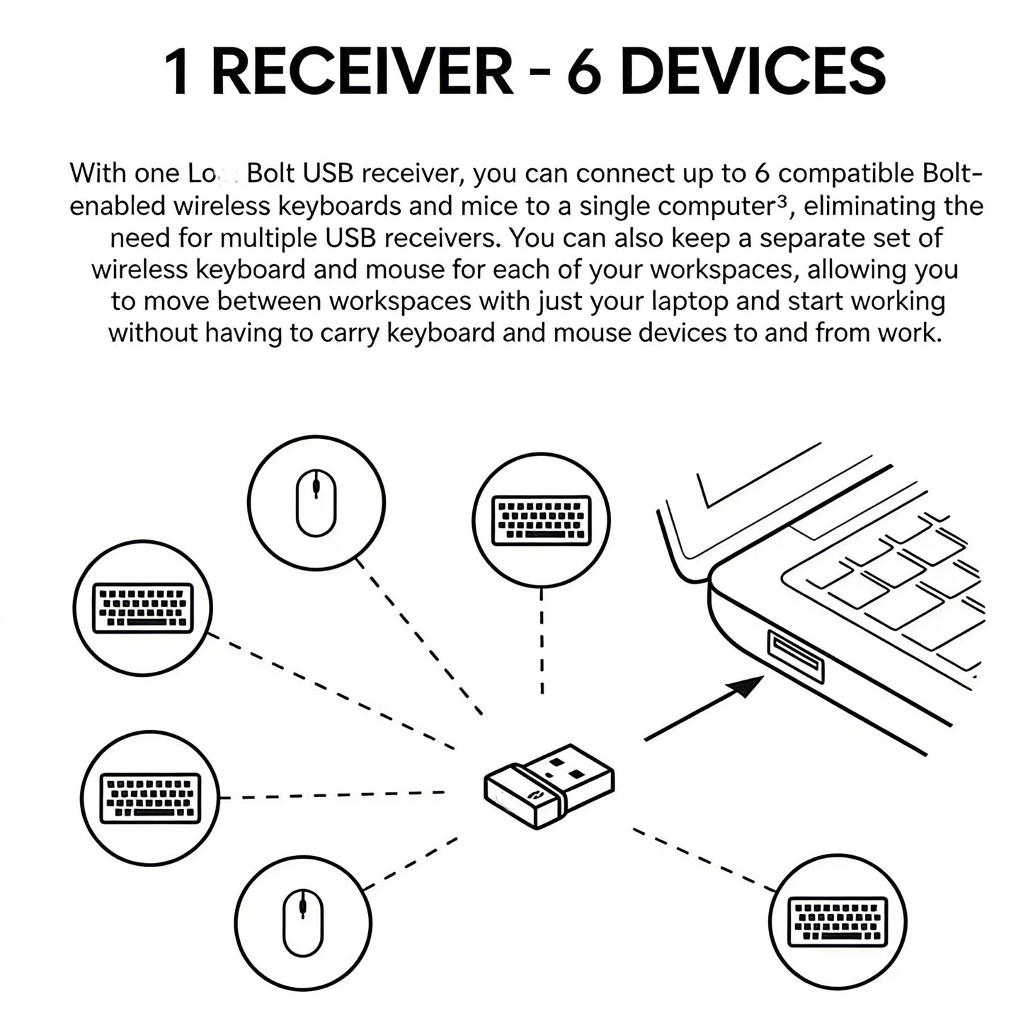 Bolt USB-A Receiver USB Receiver, W126584295 Bolt, Black, Green for Mouse and Keyboard Works with Any Logitech Product that Display The Bolt Logo (ONE