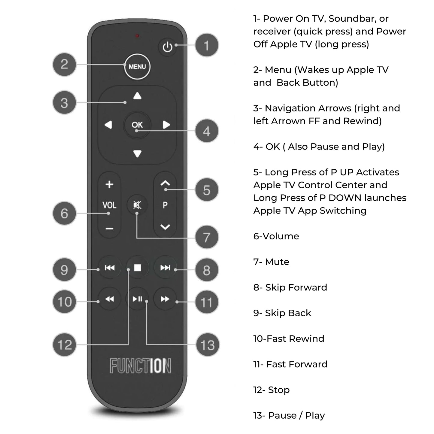 Function101 Button Remote for Apple TV (Bluetooth Edition) - Apple TV Replacement Remote for Apple TV 4K & All Models | Bluetooth + Infrared |