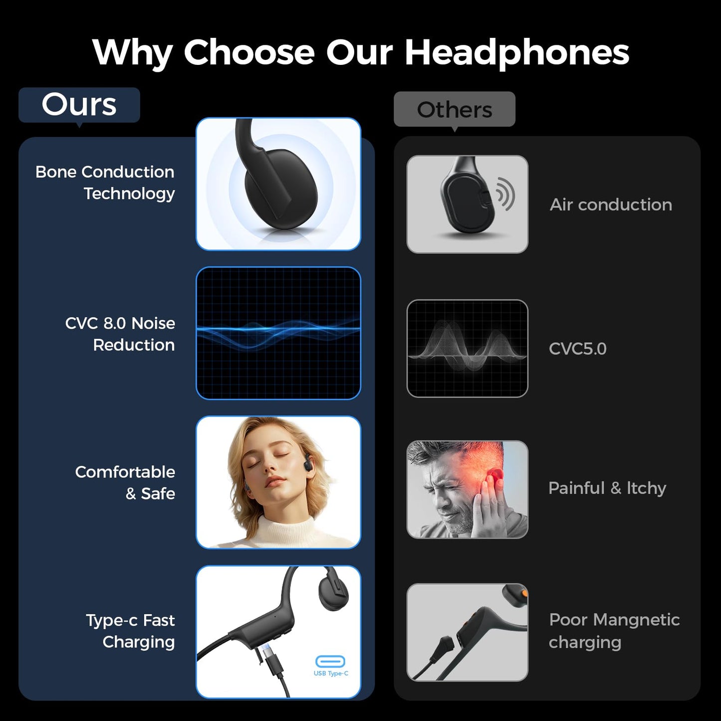 Bone Conduction Headphones, Wireless Bluetooth Open-Ear Sports Headphones with Mic, Type-C Quick Charging Long Battery Life, Upgrade Waterproof