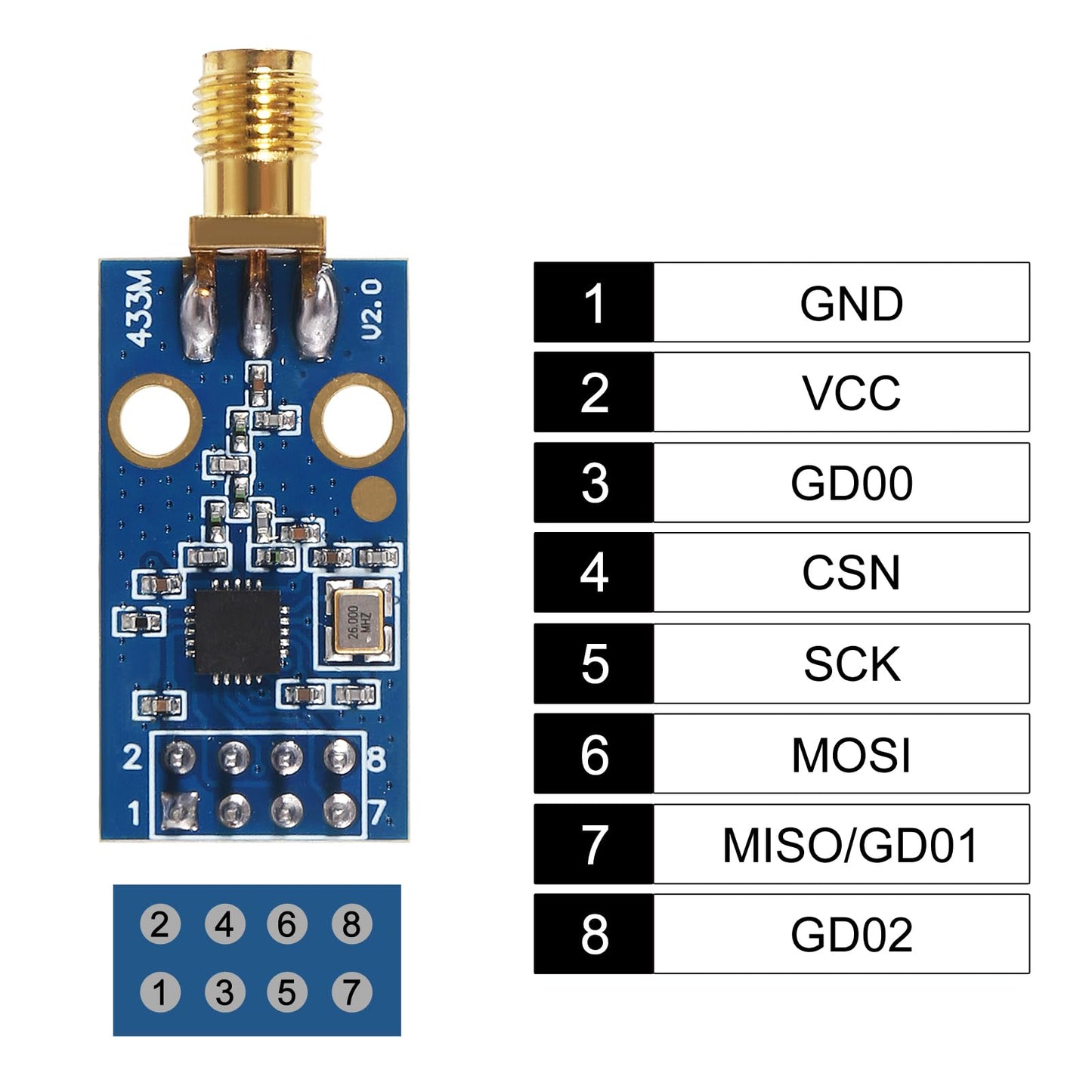 MELIFE CC1101 Wireless Module with SMA Antenna Wireless Transceiver Module 315/433/868/915MHZ
