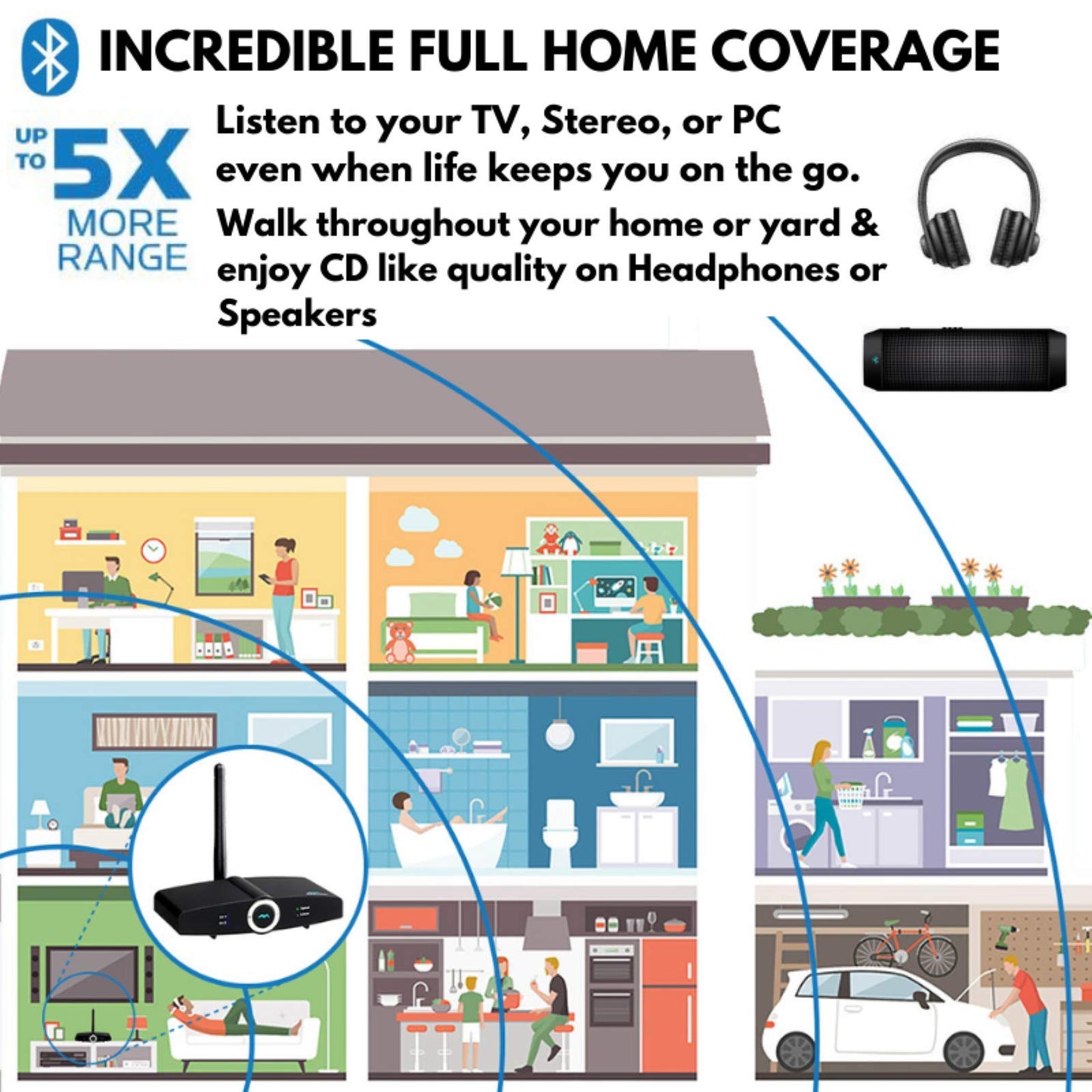 Long Range Bluetooth Transmitter or Receiver, Audio Only for TV PC Stereo, Connect Speaker, Headphones, Phone, aptX Low Latency Wireless Adapter
