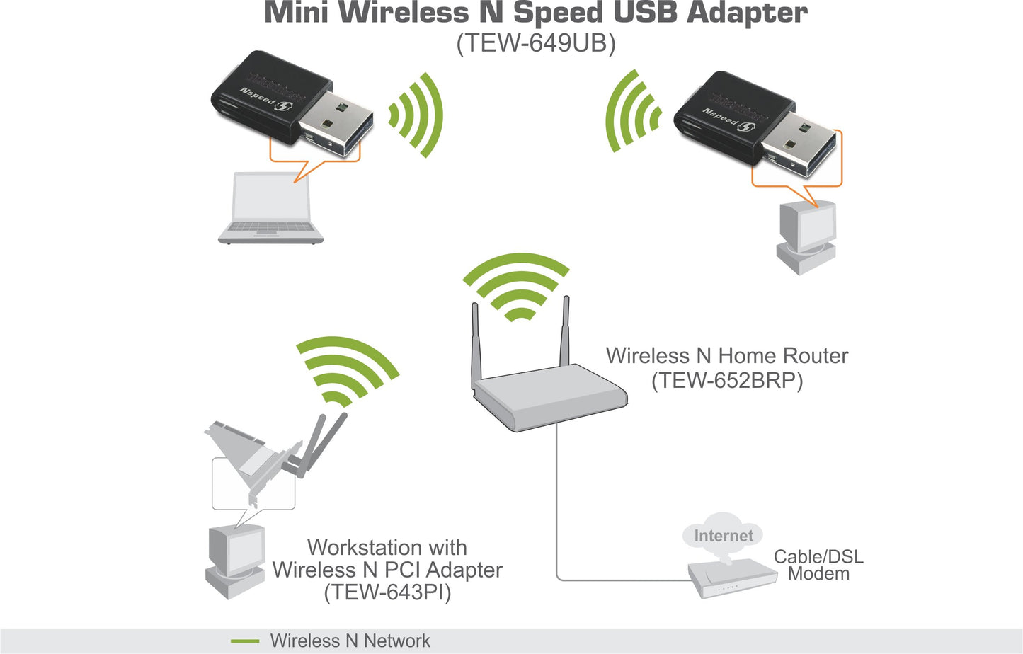 TRENDnet Wireless N 150 Mbps Mini USB 2.0 Adapter, TEW-649UB