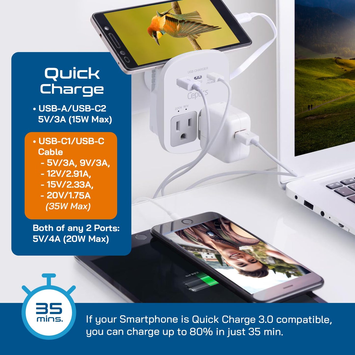 Ceptics Universal Travel Adapter Kit – 2 USA Sockets, USB-A, USB-C PD 35W + Cable, Surge Protected Plugs for EU, UK, AU, China, Japan, ETL Tested