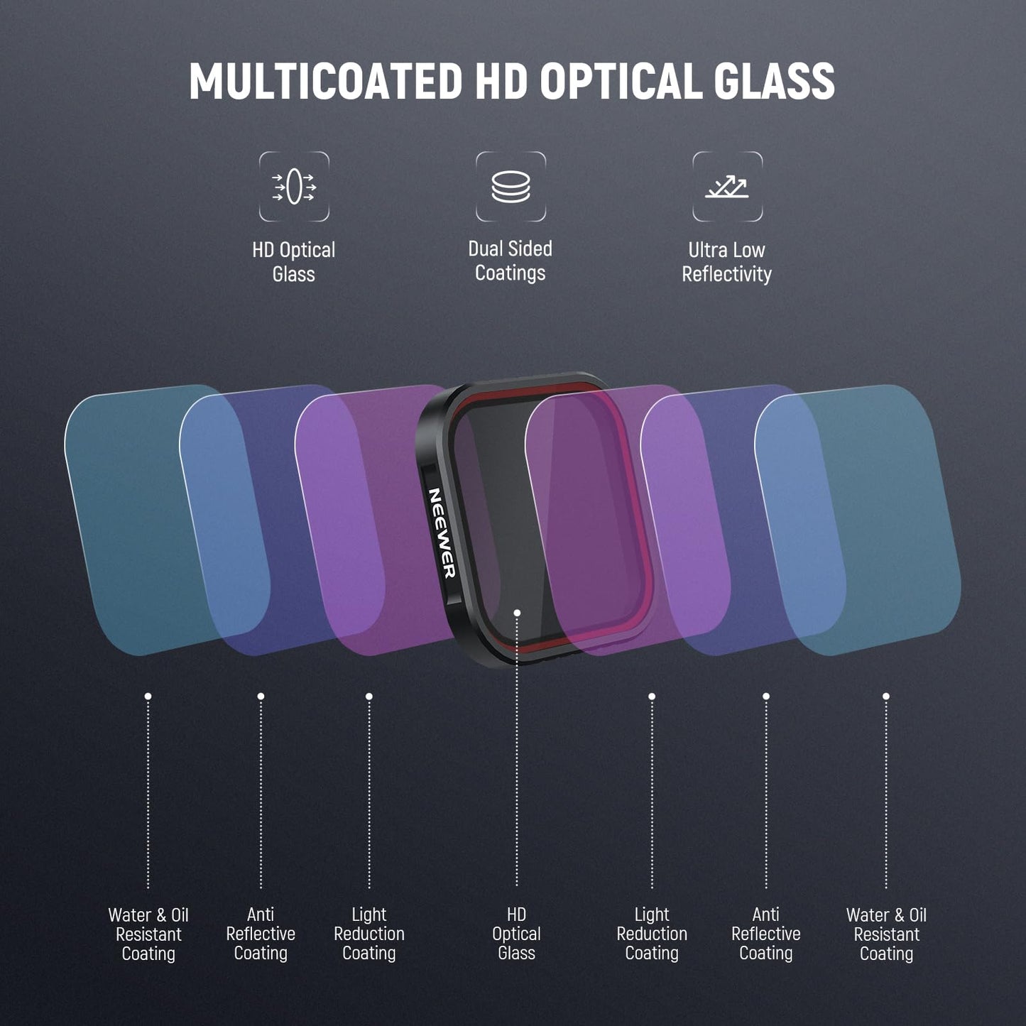 NEEWER 1/4 Black Diffusion Filter Compatible with Insta360 Ace Pro Insta 360 Ace Pro 2 Cameras, Lens Accessories, NOT Compatible with Updated Version