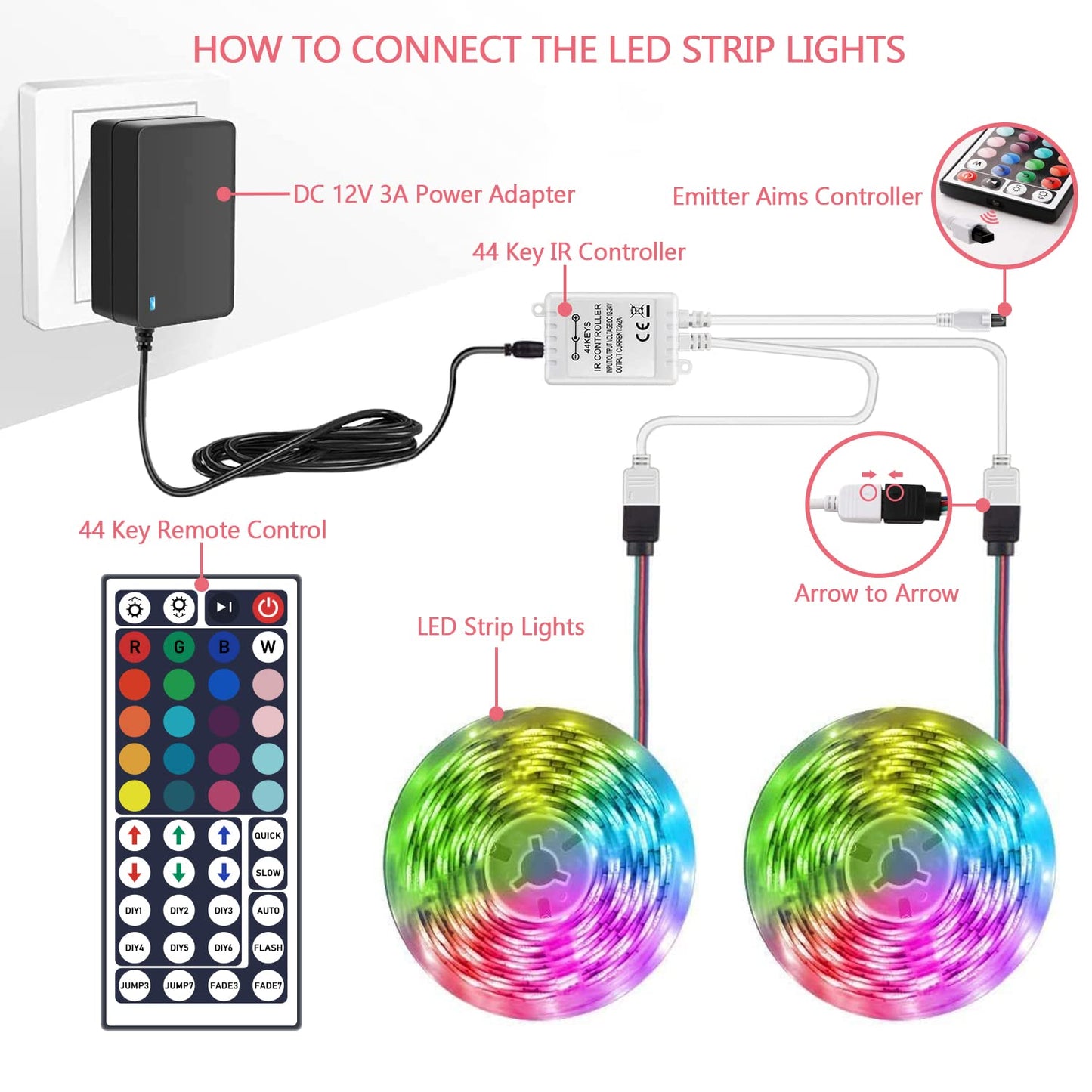 SNKIZN 44 Key Wireless IR Remote Controller, Rectifier Control Box,DC 12V 3A Power Supply Adapter?Replacement Control for SMD 5050 3528 2835 RGB LED