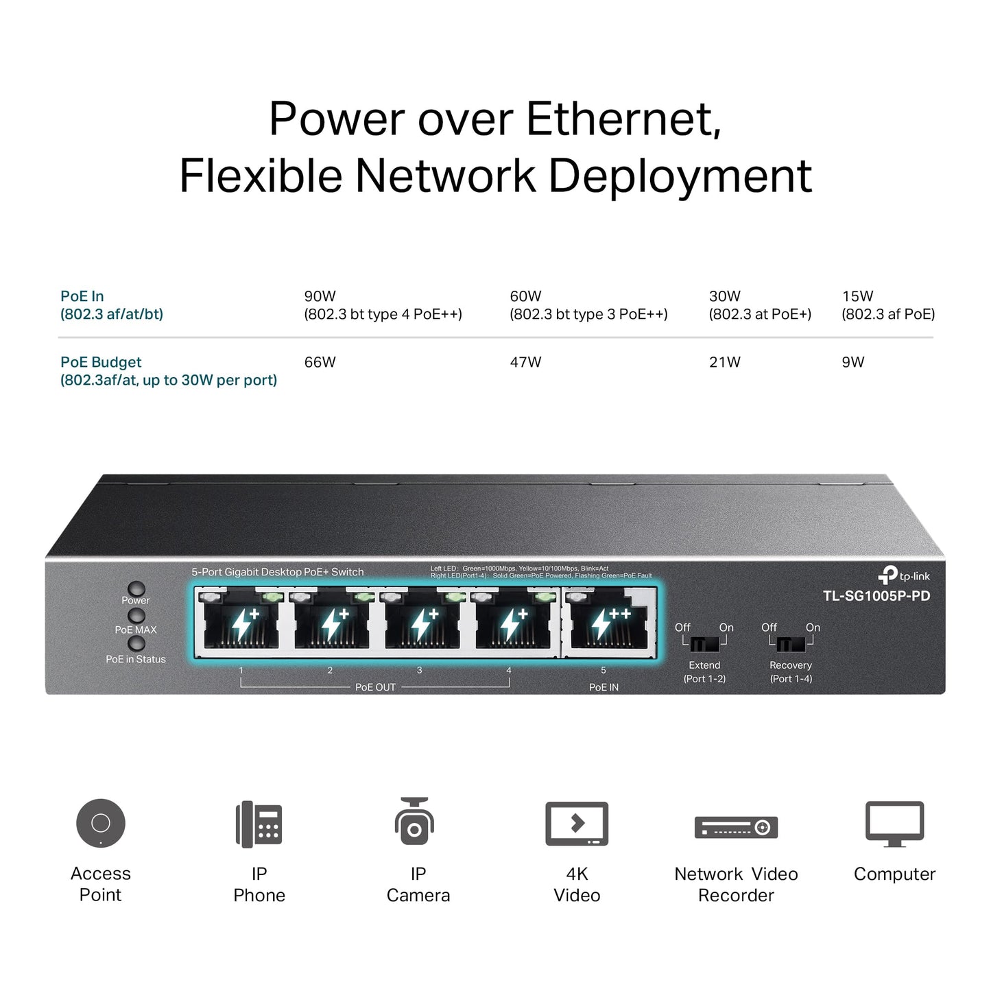 TP-Link TL-SG1005P-PD 5-Port Passthrough Gigabit Ethernet Switch - 1 PoE++ in @90W, 4 PoE+ Output up to 66W, Plug & Play, Extend Mode, QoS, IGMP, Auto