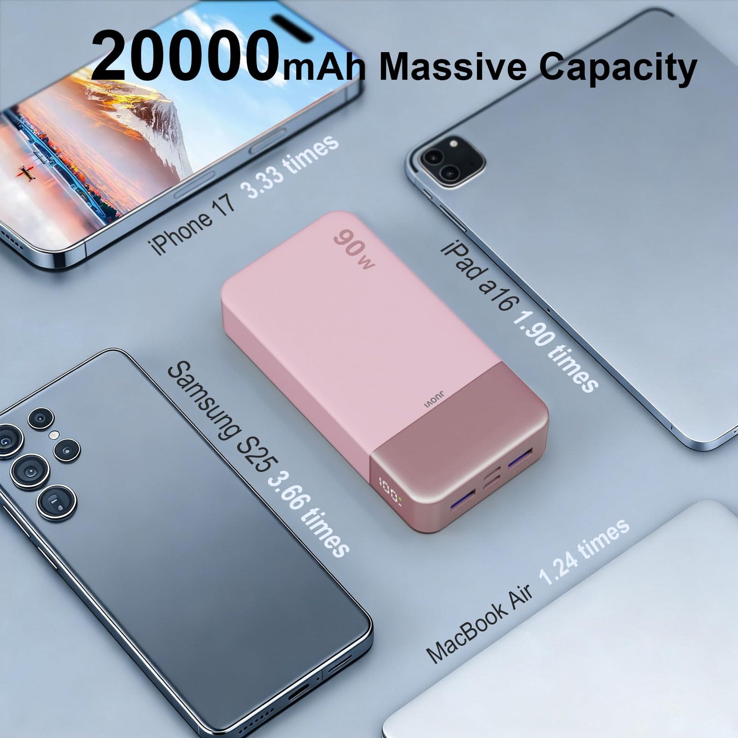 JUOVI Portable Charger, 90W Laptop Power Bank 20000mAh Portable Phone Charger, Power Bank Fast Charging with 2 USB-C & 2 USB-A Ports,Battery Bank