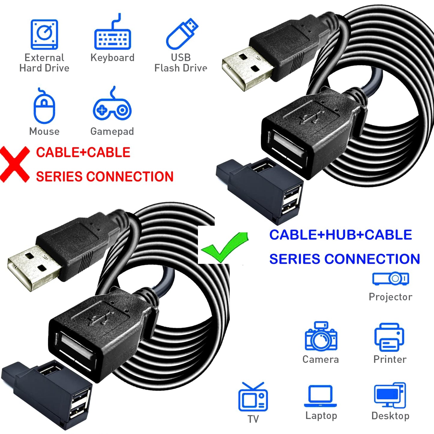 Long USB 2.0 Extension Cable 50FT with hub,Long USB2.0 A Male to Female,USB A Cable Extension Cord,USB 2.0 A Data Transfer Extender USB Cable? USB2.0