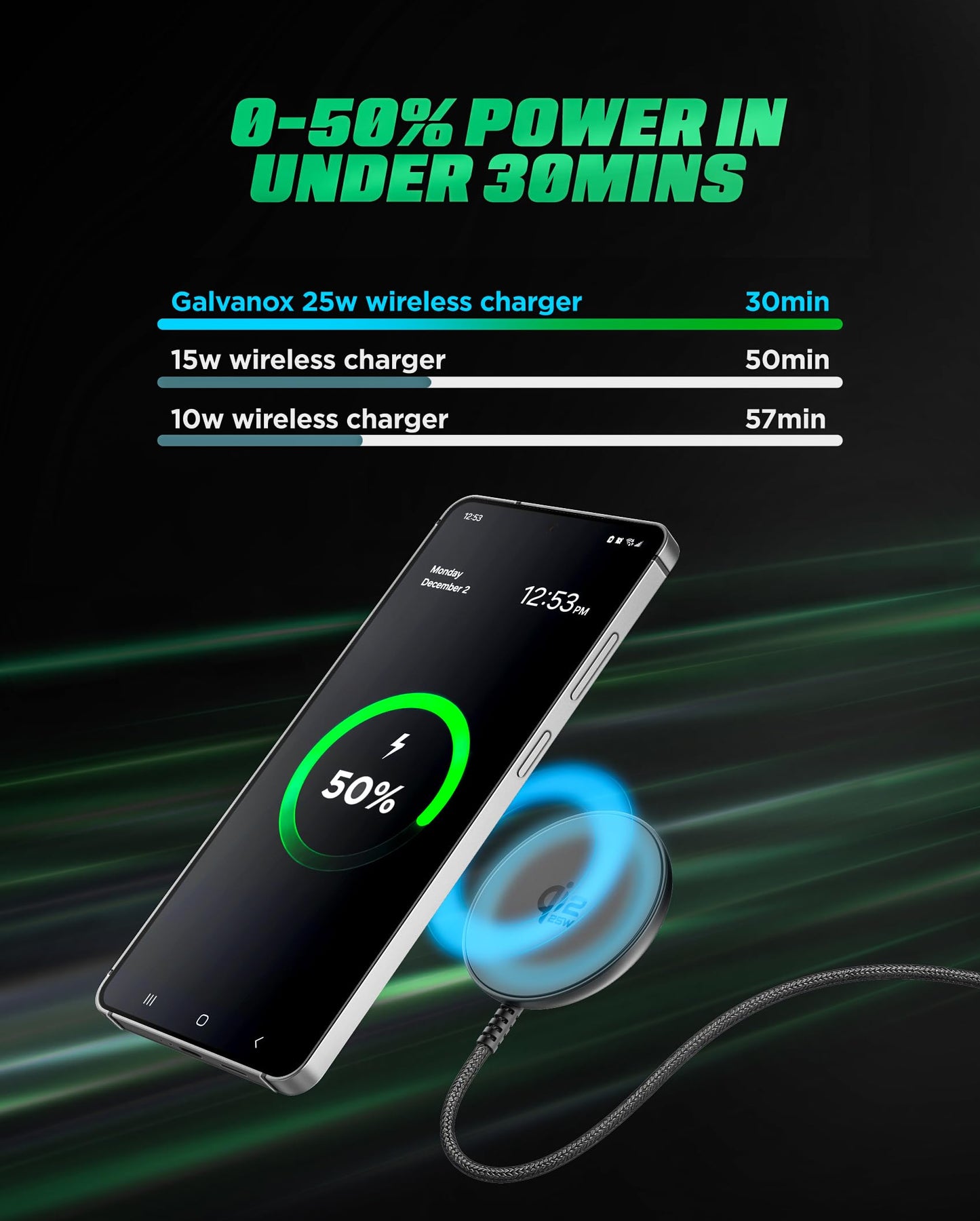 2-Pack Qi2.2 Certified 25W Magnetic Wireless Chargers for Samsung with Fast-Charging Wall Adapters for Galaxy S26 Ultra, zFold, S25, Android Phones