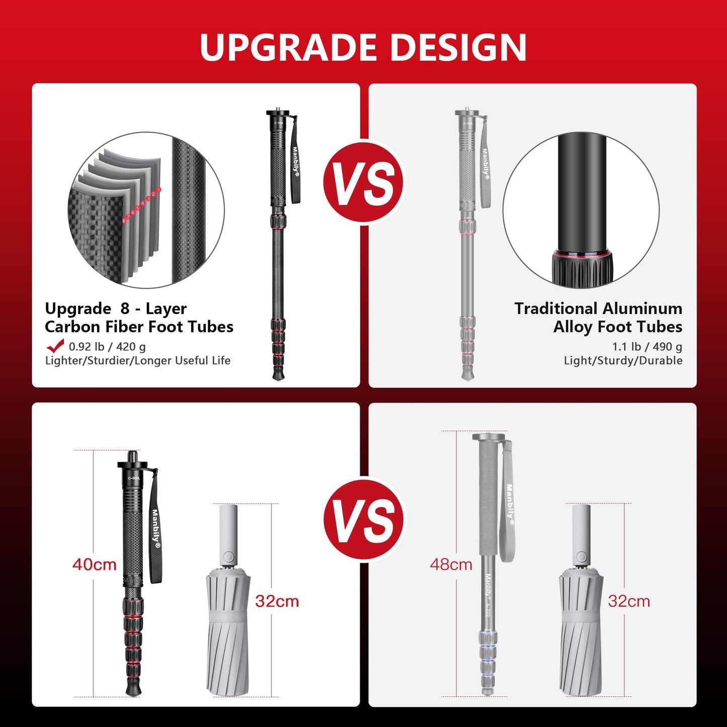 Manbily Carbon Fiber Camera Monopod, Portable Compact Lightweight Travel Monopod with Walking Stick Handle for DSLR Canon Nikon Sony Video Camcorder