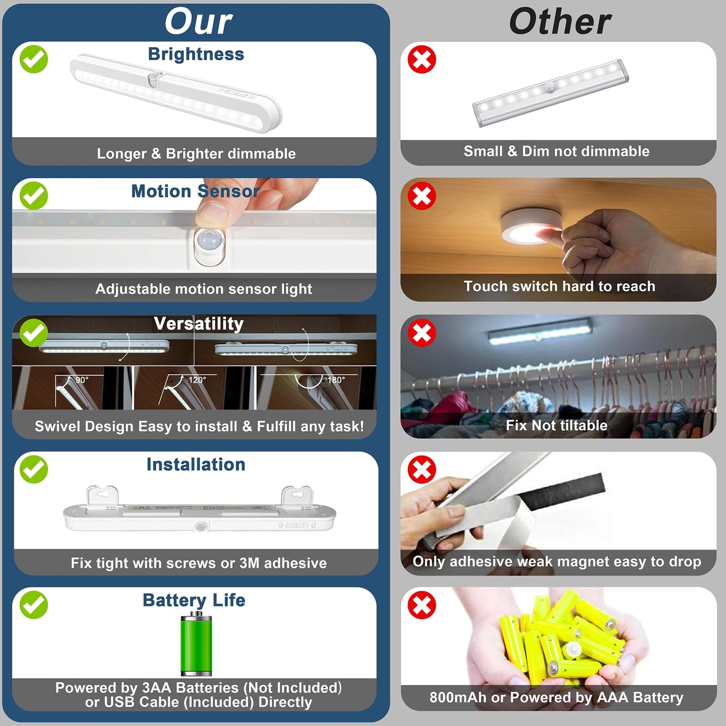 BLS T01L LED Closet Light, Super Bright 20 LED Under Cabinet Lighting Battery Powered/DC Input Wireless Motion Sensing Light, Auto On Off Switch