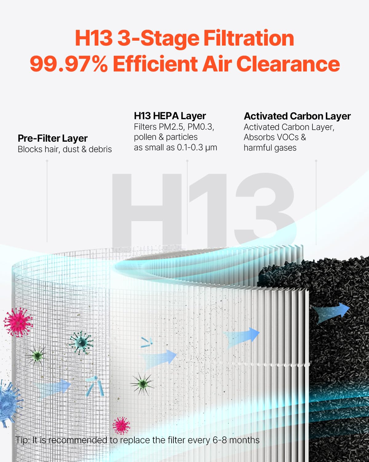 VEVOR Air Purifier for Bedroom Home, H13 HEPA Layer, 1200 ft²/h Smart Air Purifier with Speed Control & Child Lock Guard, Efficient Air Cleaner