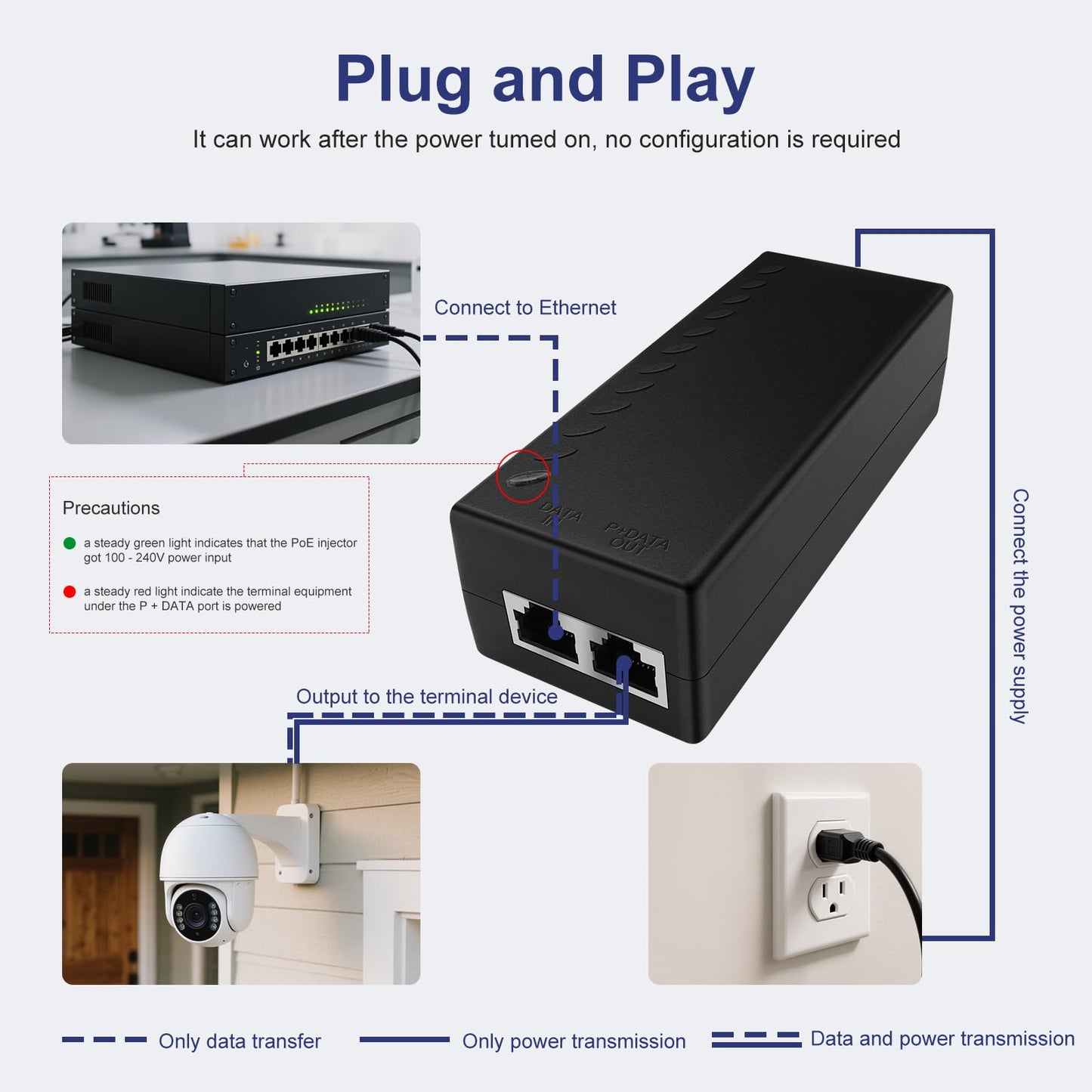 POE30 30W Gigabit PoE+ Injector Adapter