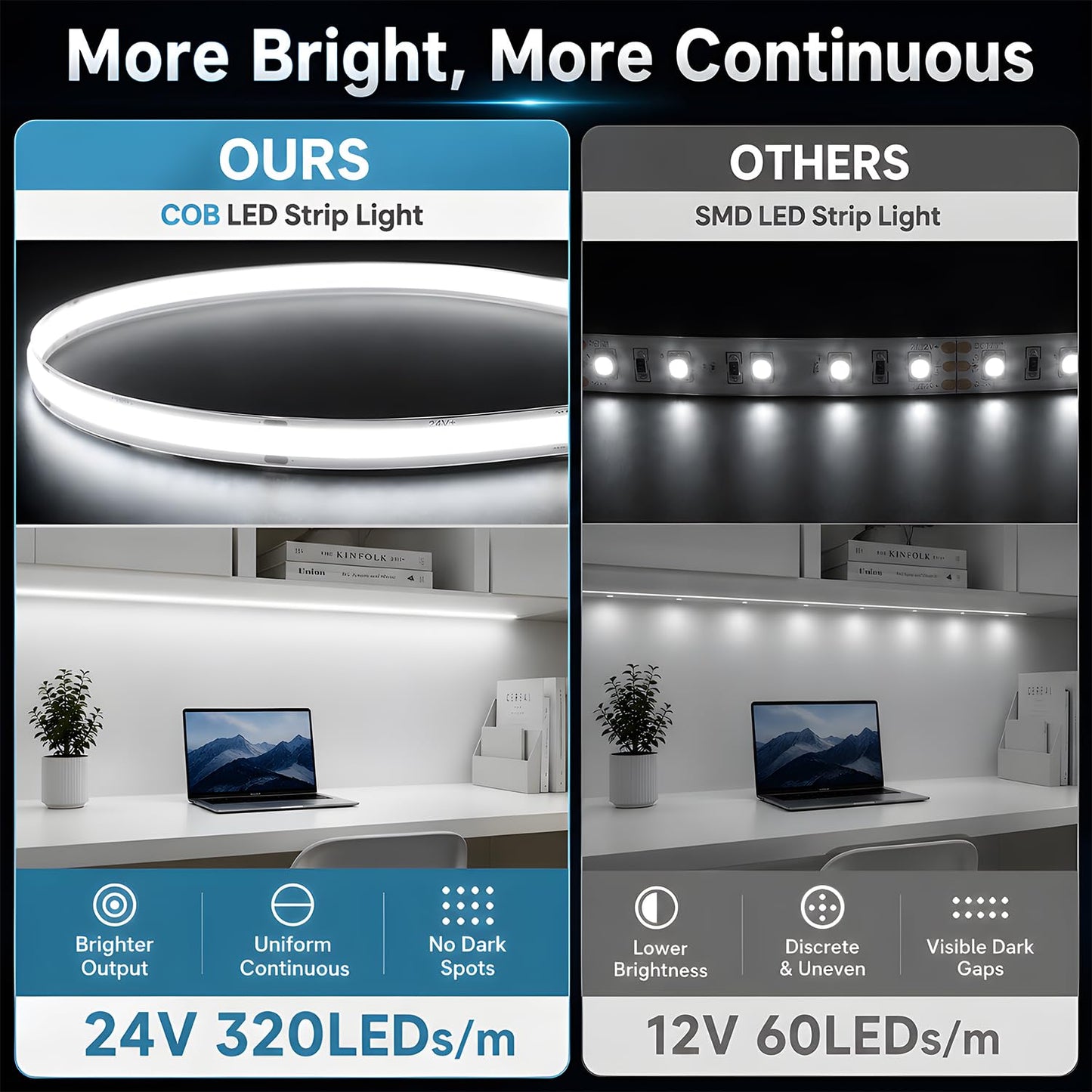 GUPUP 16.4ft COB Turnable Rope Light, White LED Strip Light, 6500K 24V, 1600 LEDs Density Lighting Strip with Dimmable Switch, 3M Adhesive, CRI?90