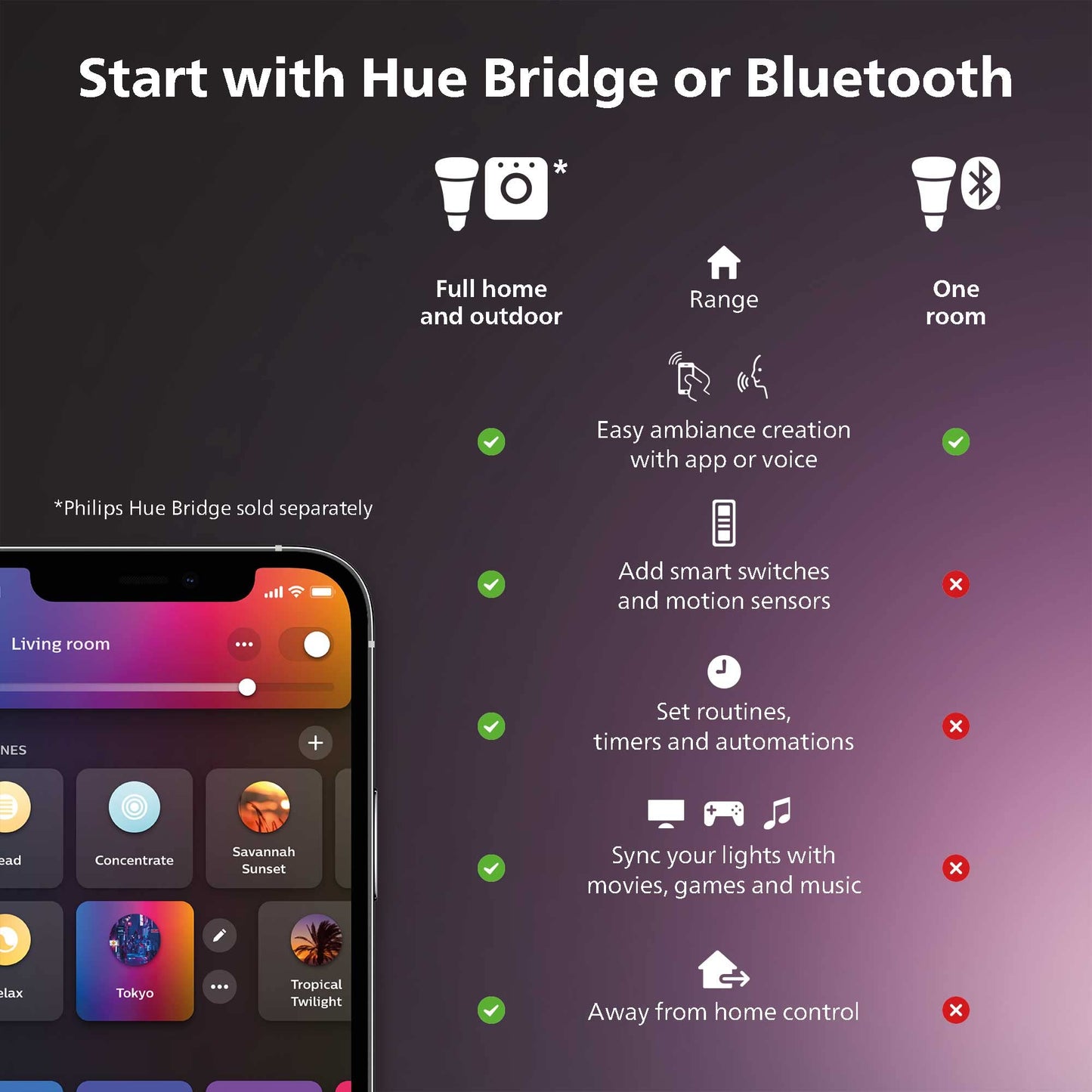 Philips Hue Smart 40W A19 Filament LED Bulb - White Ambiance Warm-to-Cool White Light - 2 Pack - 550LM - E26 - Indoor - Control with Hue App - Works