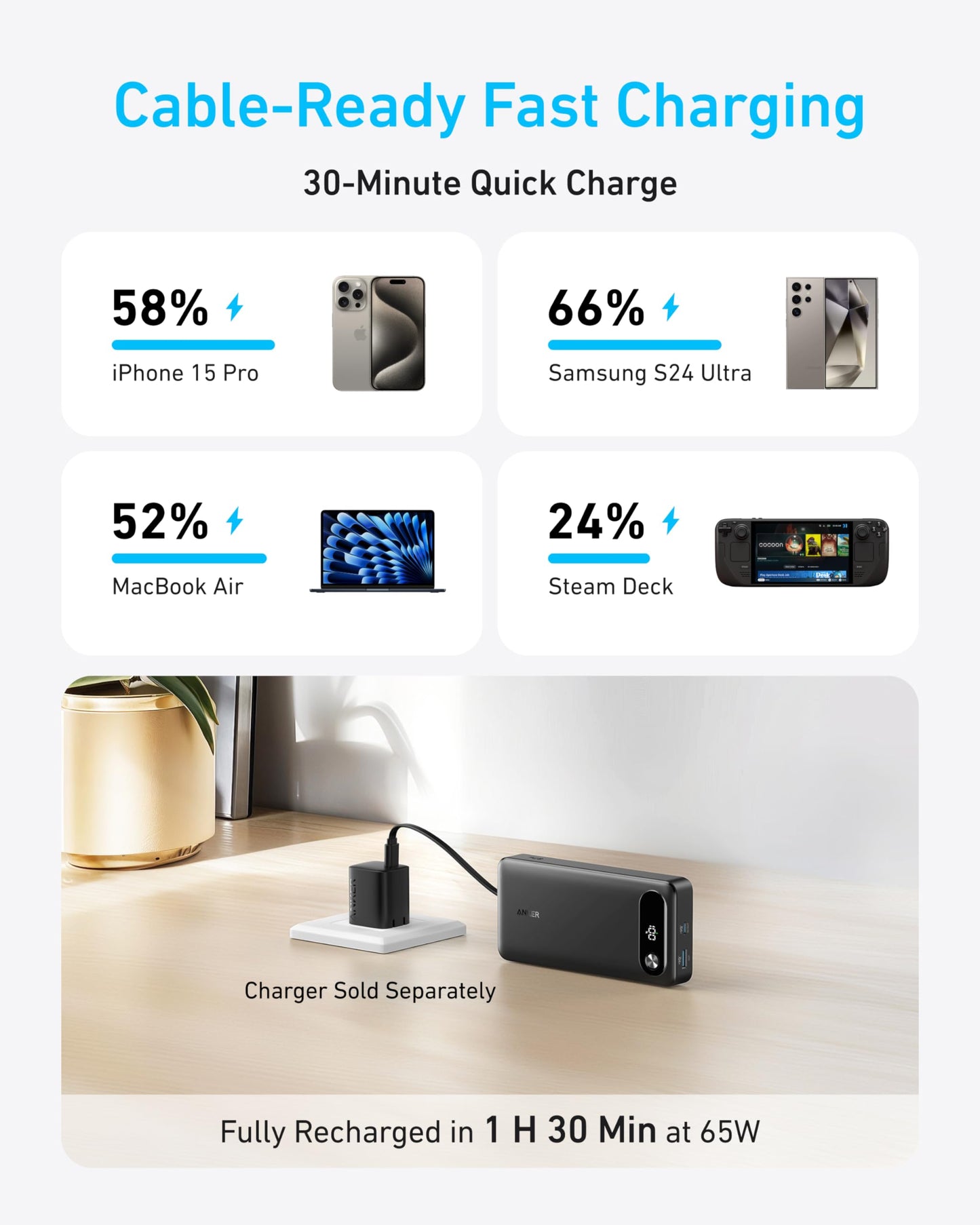 Anker Power Bank, 20,000mAh Travel Essential Portable Charger with Built-in USB-C Cable, 3-Port 87W Max Fast Charging Battery Pack, for MacBook