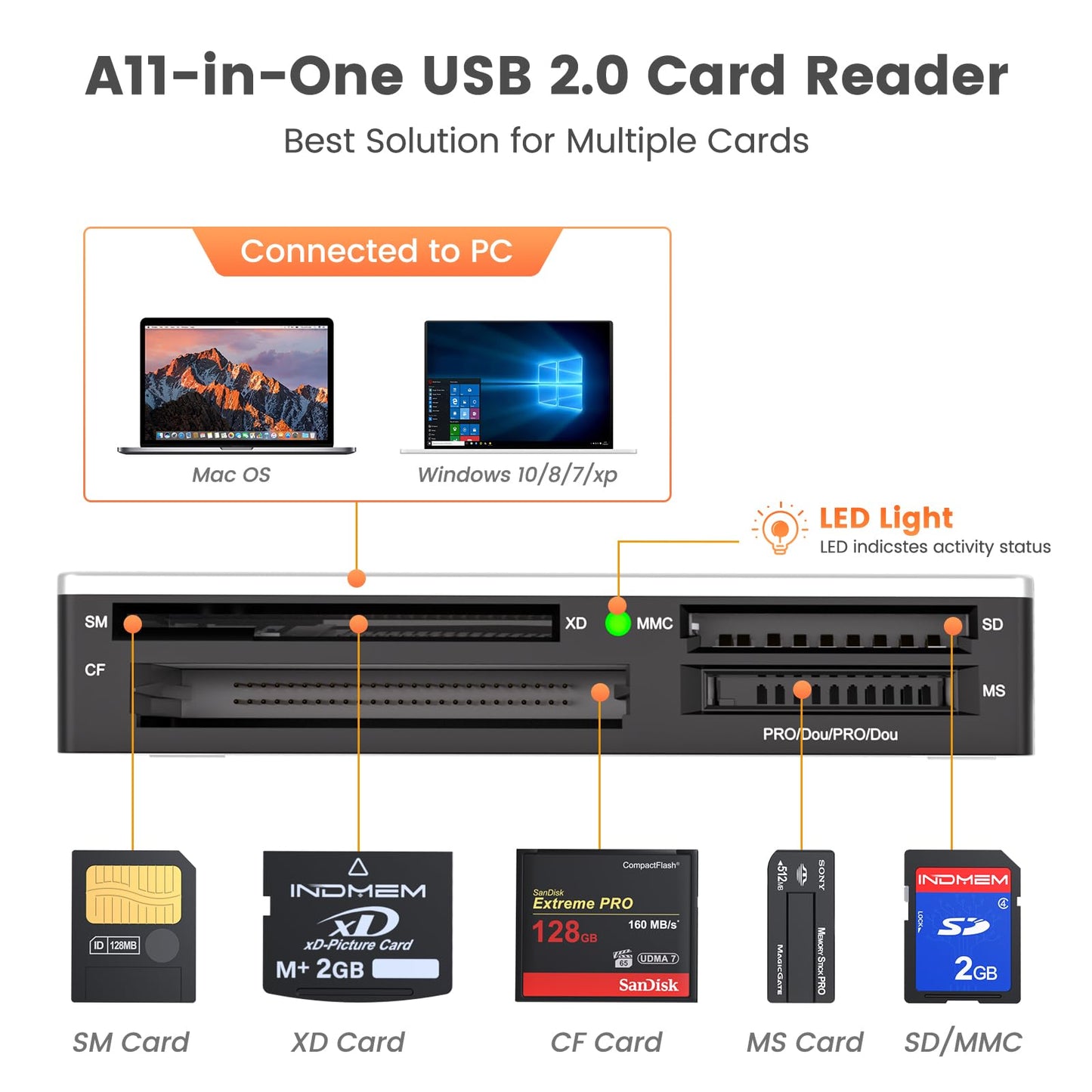 SmartMedia Card Reader Writer All-in-1 USB Universal Multi Card Adapter Slim Hub Read Smart Media, xD, SD, SDHC, SDXC, UHS-I, MMC, MS Pro Duo, CF, MD