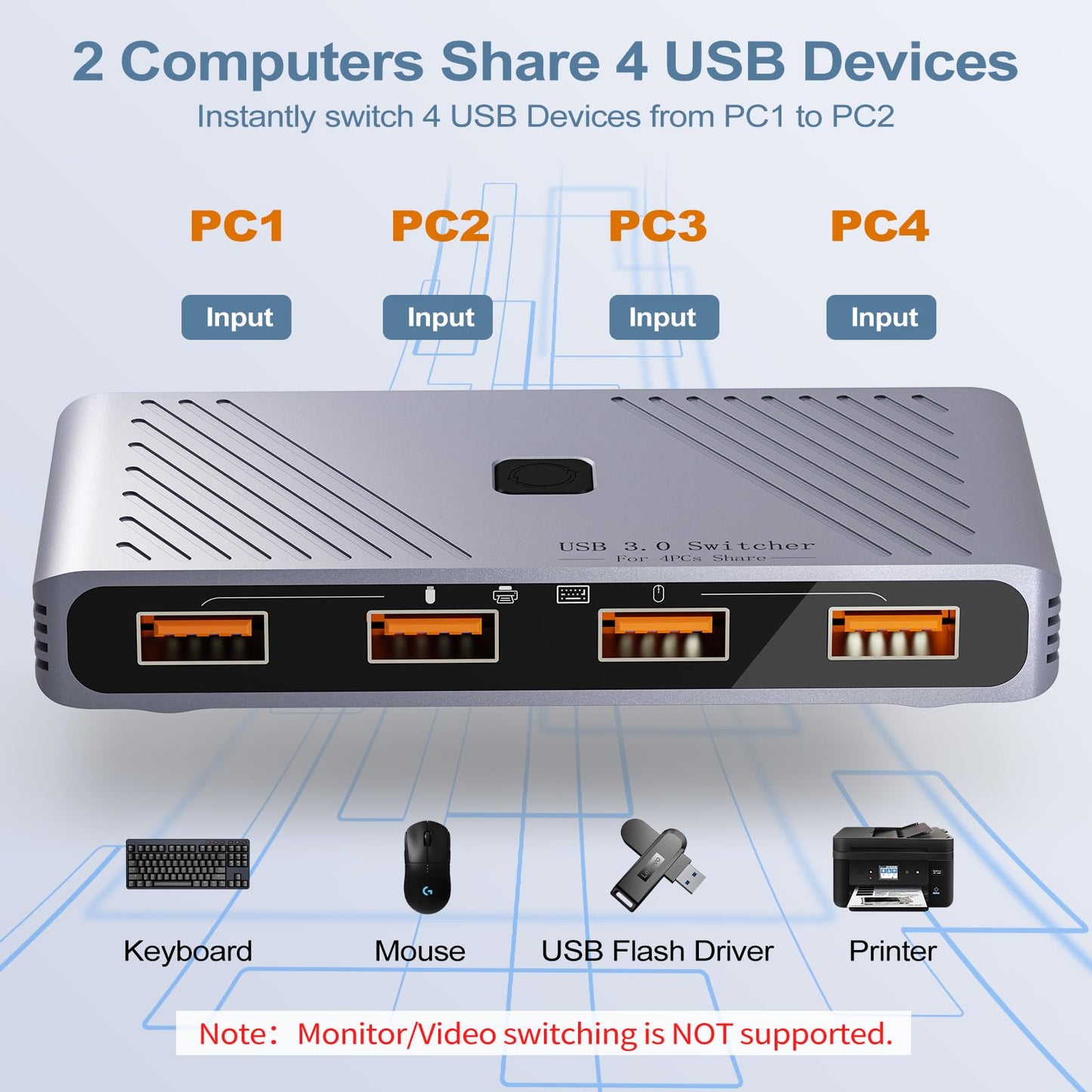 USB 3.0 Switch, 4 Computers Sharing 4 USB Devices, One-Button Switcher for Keyboard Mouse Printer Scanner, USB Peripheral Sharing Hub for PC Laptop