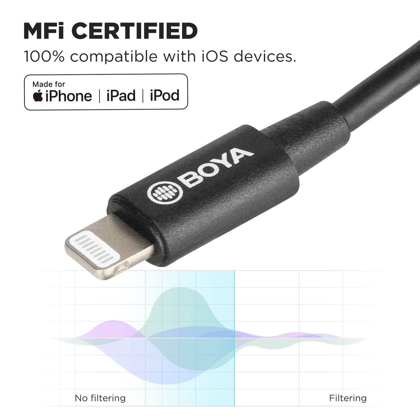 BOYA by-K3 Female 3.5mm TRRS Microphone Adapter Cable to MFi Certified Lightning Connector Dongle, Headphones Adapter for iPhone 12 Mini 12 Pro Max 11