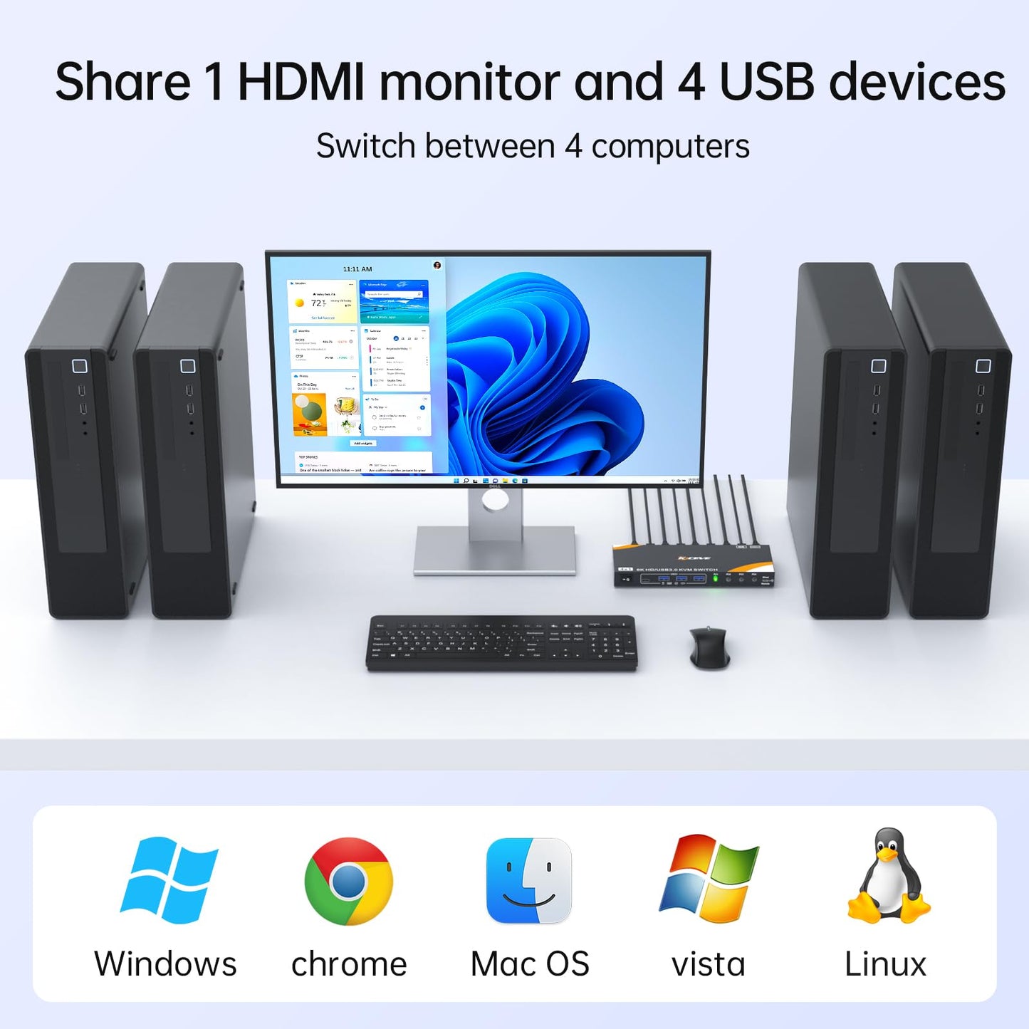KCEVE USB 3.0 KVM Switch 4 Computers 1 Monitor HDMI 8K@60Hz, 4K@144Hz, KVM Switch 4 Port for 4 Computer Share Keyboard Mouse, Power Adapter, Wired