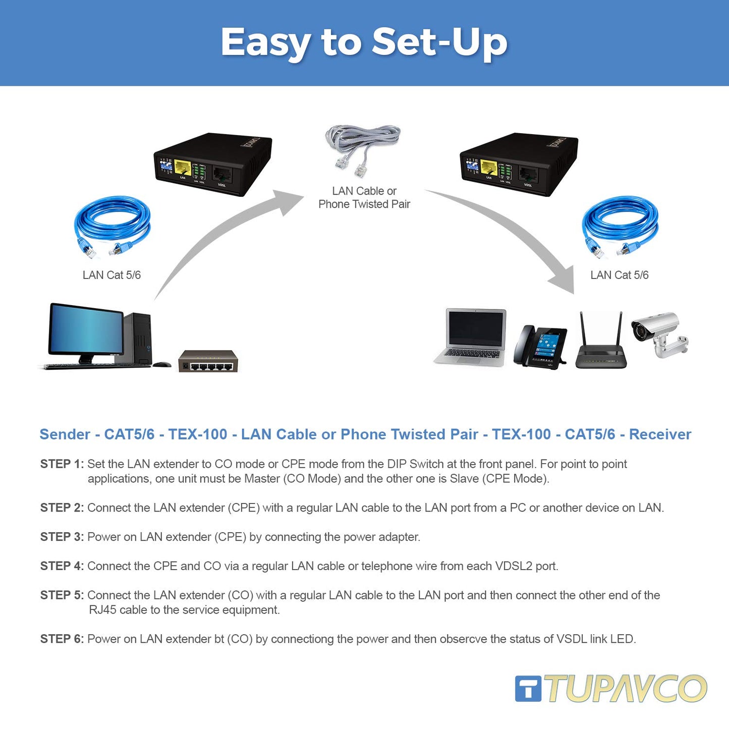 Ethernet Extender Kit - Network Cable Extension up to 7000ft (Plug & Play, Also Works with Phone Cable or Twisted Copper Wire) Tupavco TEX-100