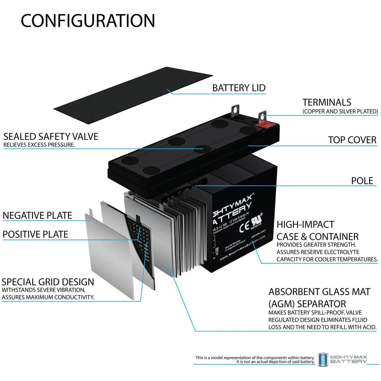Mighty Max Battery 12V 9AH SLA Battery Replacement for Generac YD9-12