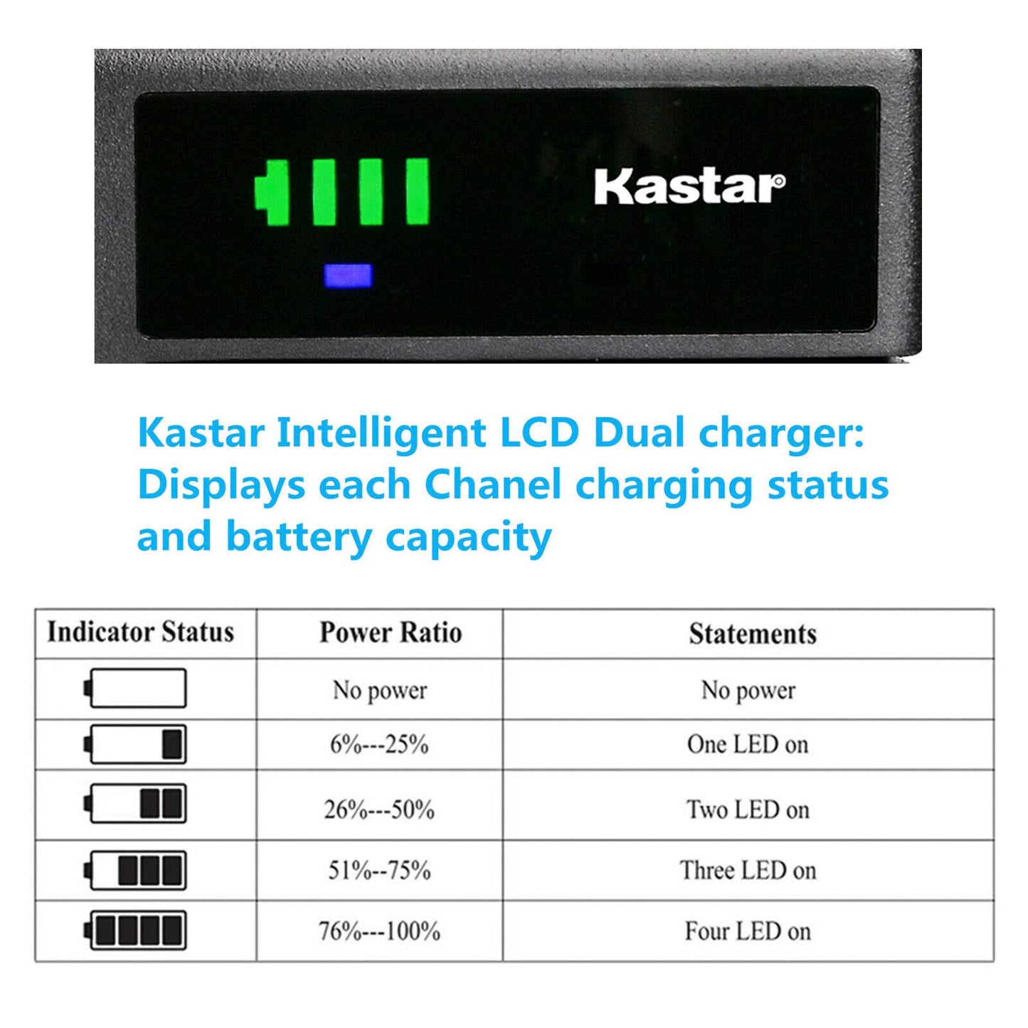 Kastar 1-Pack Battery and Smart USB Charger Compatible with JVC BN-V11U BN-V25U, GR-SZ9U XM-D1BK