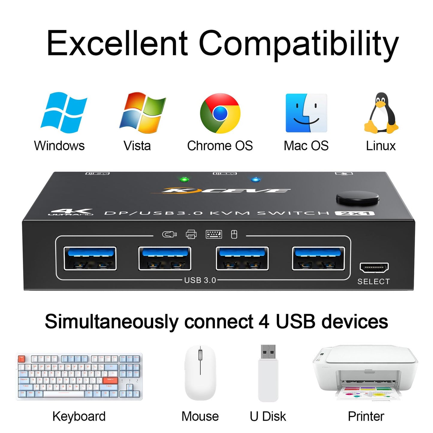 KCEVE KVM Switch 1 Monitor 2 Computers Displayport, USB 3.0 KVM Switch Displayport for 2 Computer Share 1 Monitor and 4 USB Devices, 4K@144Hz