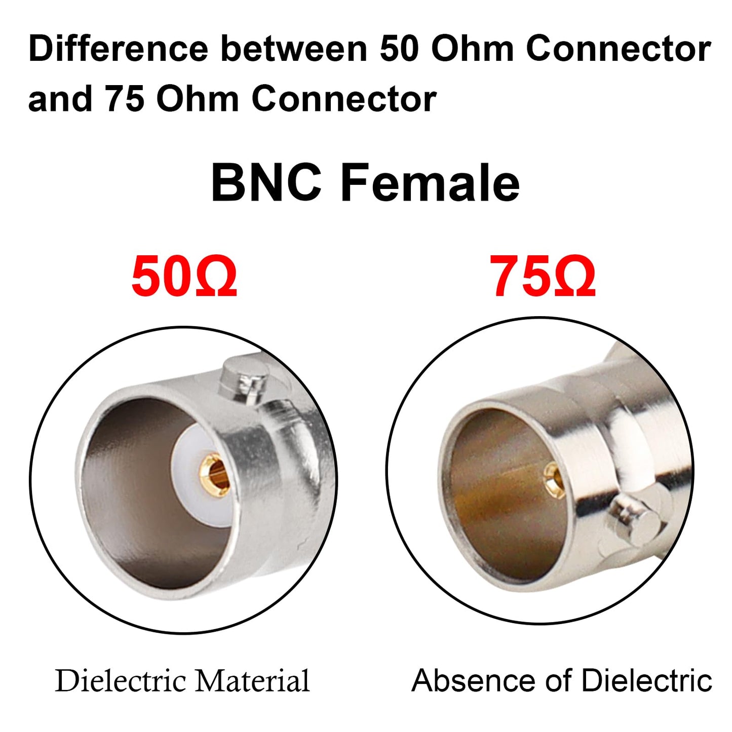 XRDS -RF 2PCS 75 Ohm BNC Female to BNC Female SDI Connector, Adapter for HD-SDI/3G-SDI/4K/8K SDI Video Camera Cable