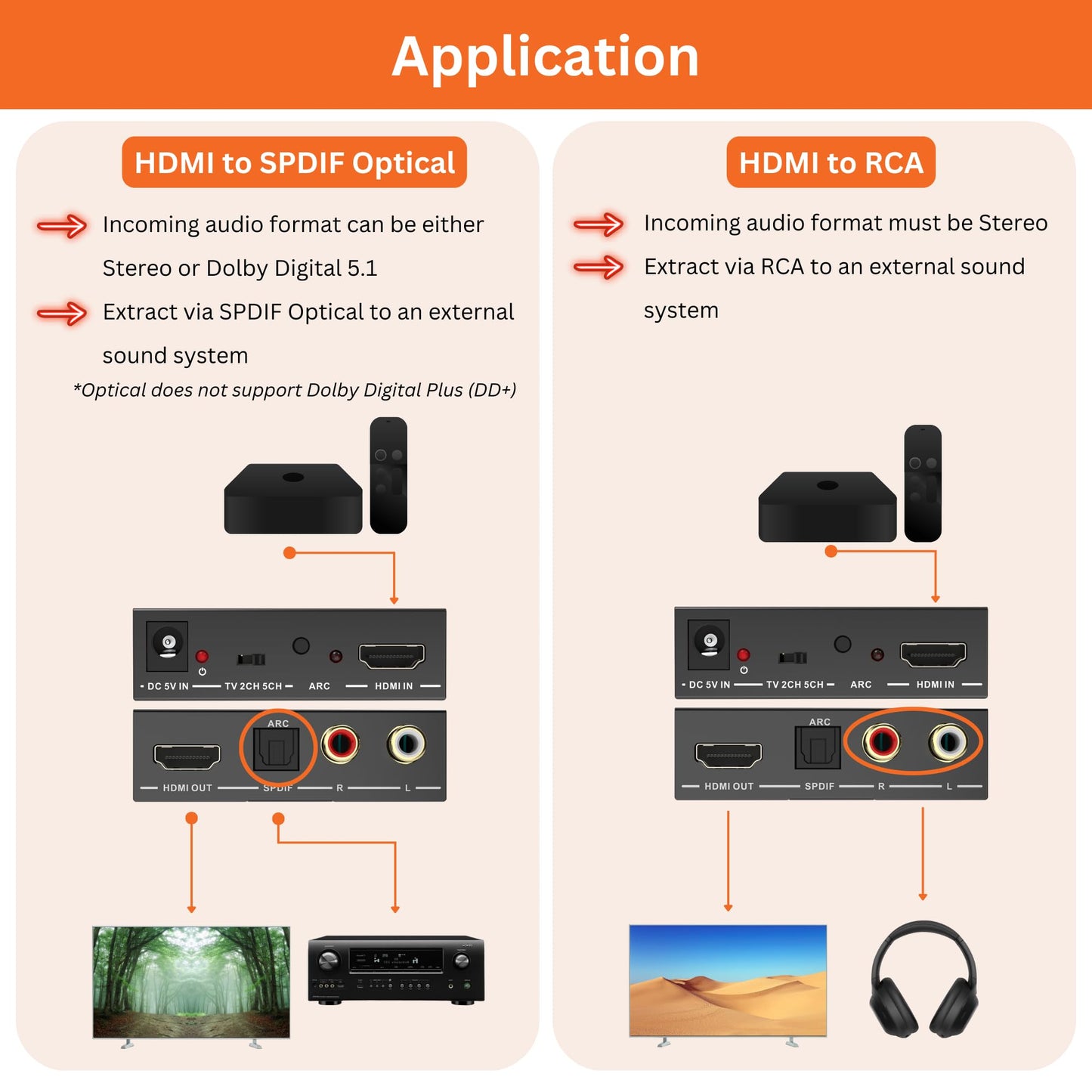 J-Tech Digital 4K@60Hz HDMI Audio Extractor with ARC, HDMI to RCA & Optical Converter, Dolby Digital/DTS Stereo Support for TV, Gaming Consoles