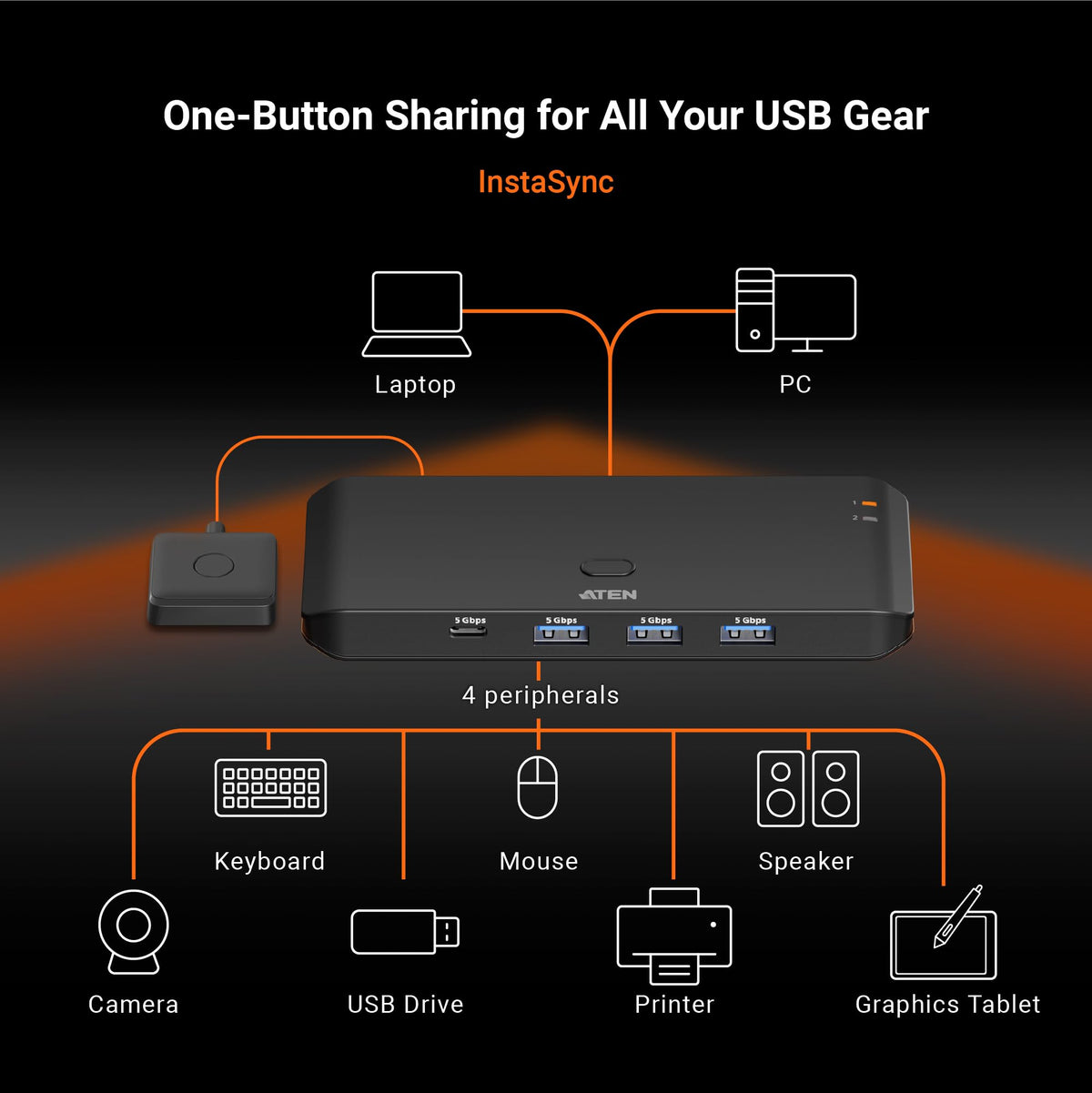 ATEN Essentials US5324 2 x 4 USB 3.2 Gen 1 Sharing Switch, Share 4 USB Peripherals Between USB-A & USB-C Computers, 5 Gbps, Quick Switch, Compact