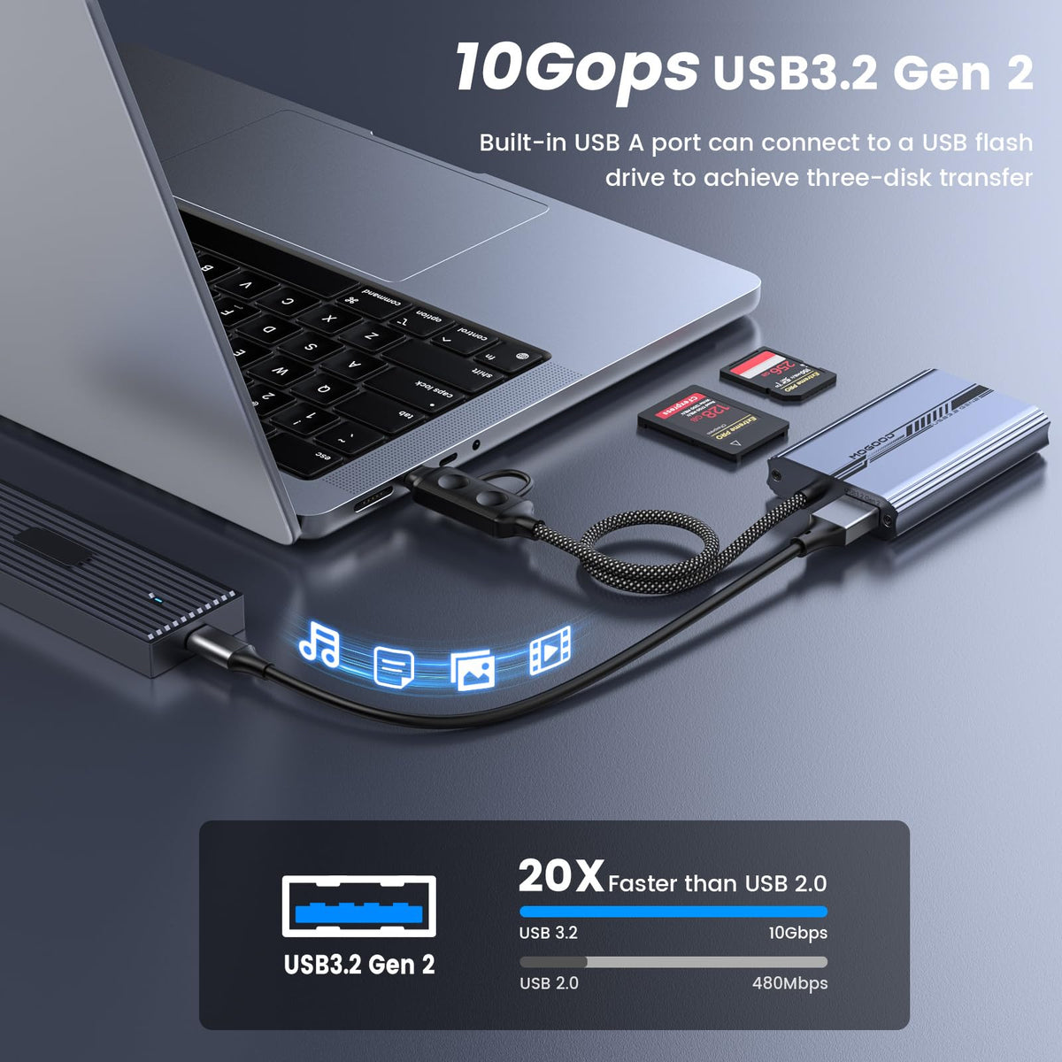 MOGOOD CF Express Type B & SD 4.0 Dual-Slot Card Reader, USB A/C to Type B CF Express Adapter, USB 3.2 Gen 2 10Gbps CFexpress B Memory Card Reader