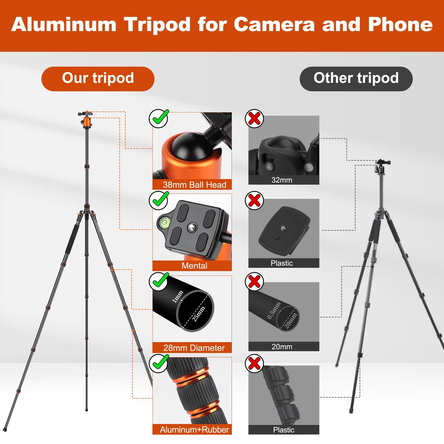 80/85 inches Heavy Duty Tripod for Camera and Phone, 85" Camera Monopod Tripods, DSLR Binoculars Spotting Scope Camcorders Video Tripod Stand, 360