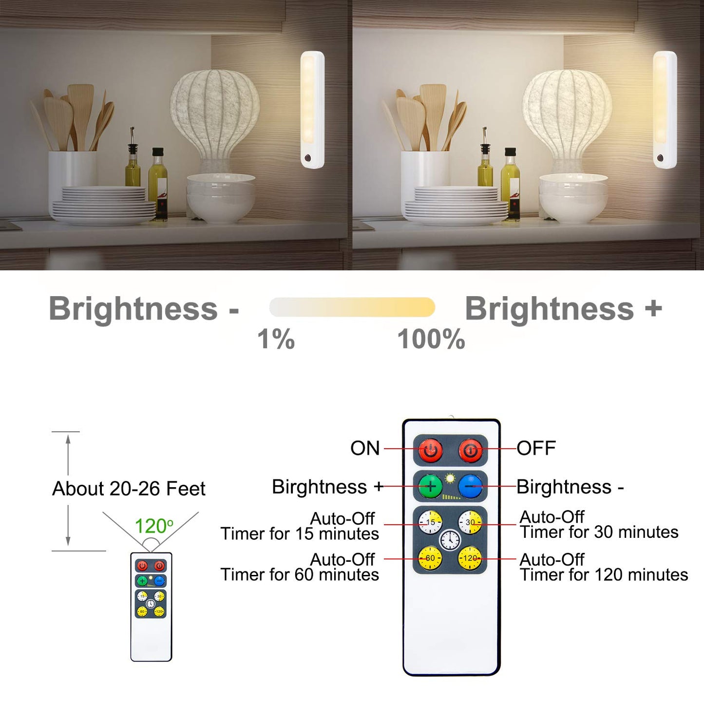 HONWELL Closet Light with Remote, Battery Operated Cabinet Light, Under Counter Lighting, 120 Lumens, LED Light Bar, Dimmable Push Light, Stick on